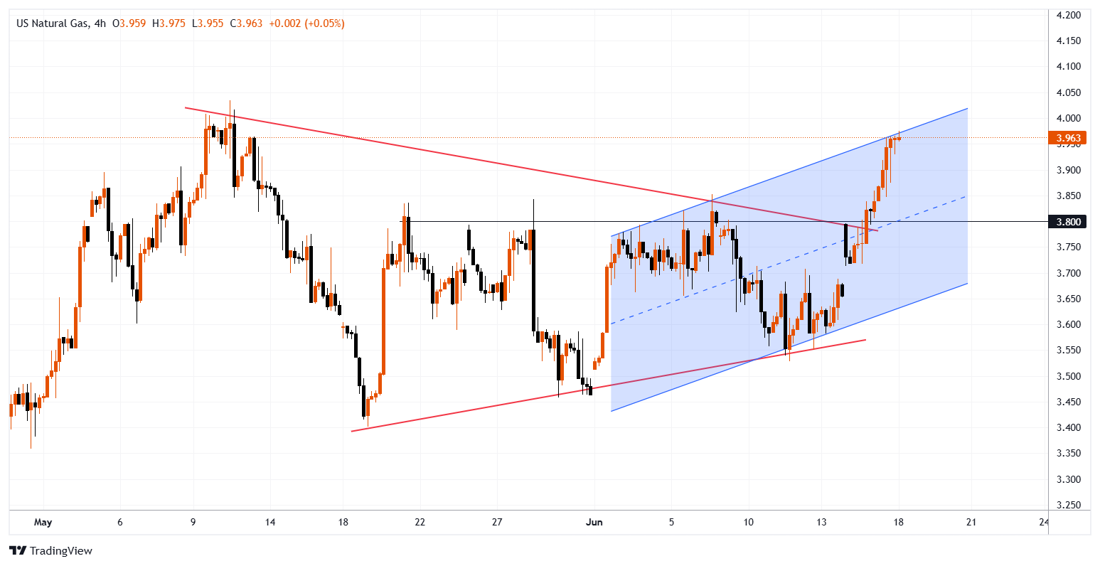 XNGUSD Chart Image