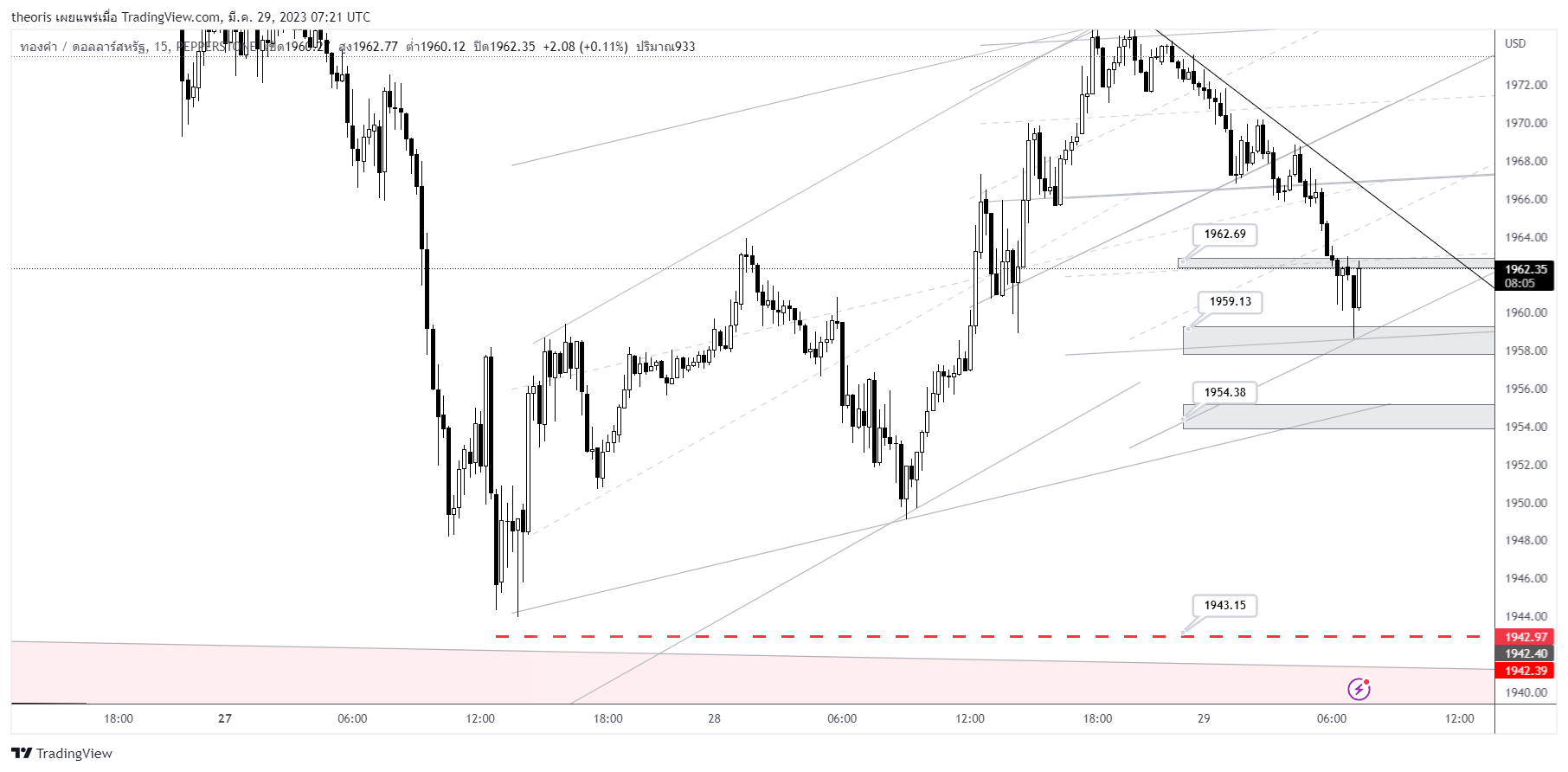 PEPPERSTONE:XAUUSD Chart Image by theoris