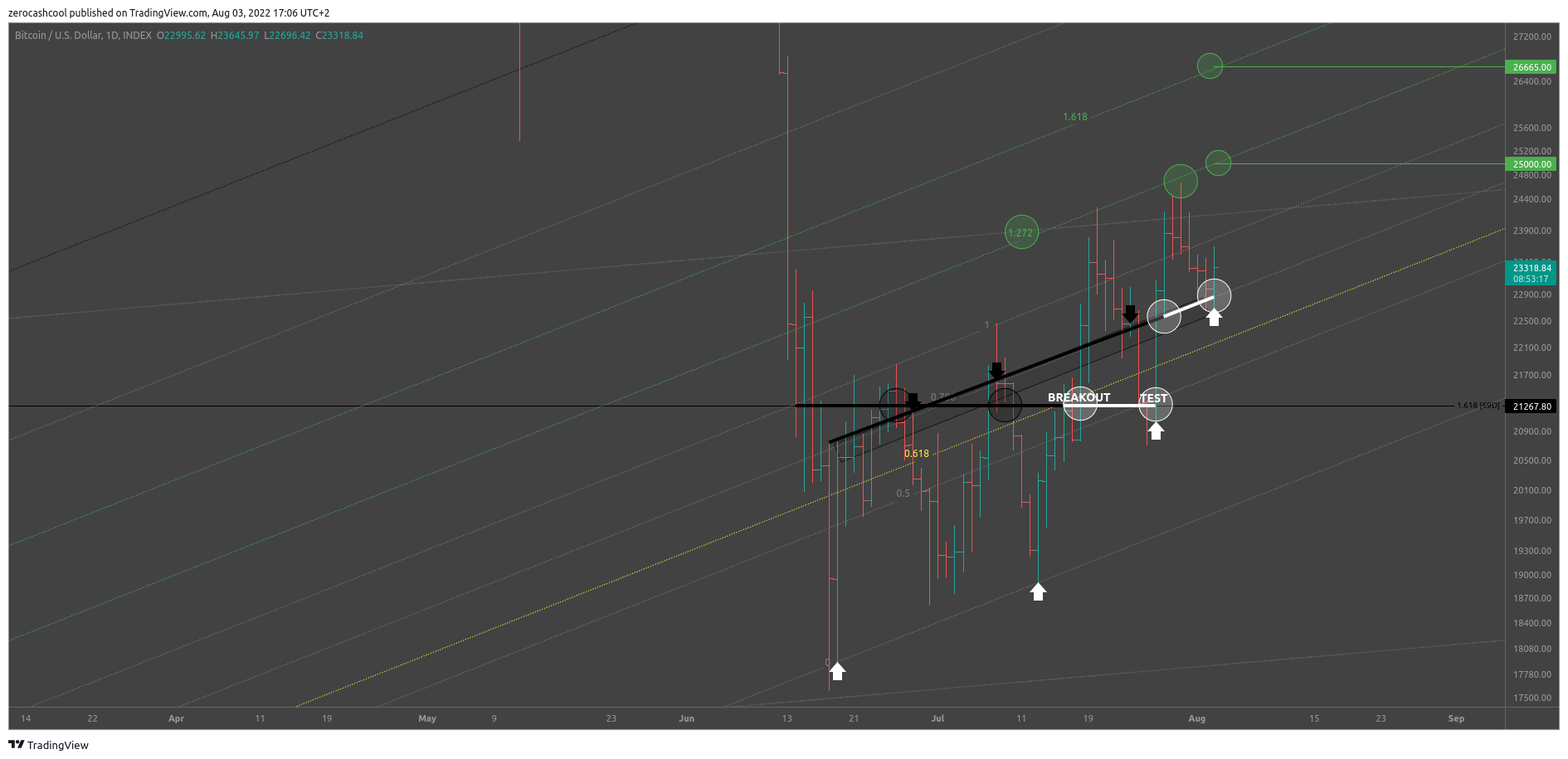 INDEX:BTCUSD Chart Image by zerocashcool