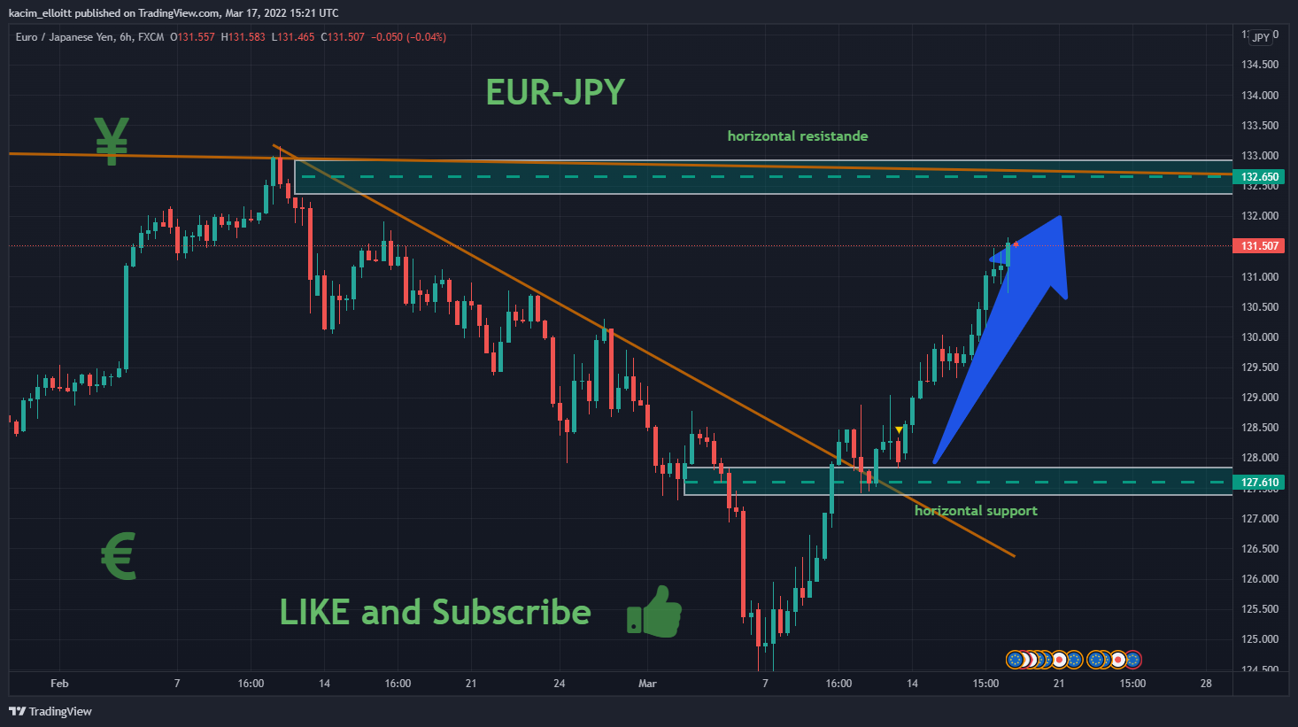 FX:EURJPY صورة الرسم البياني by kacim_elloitt