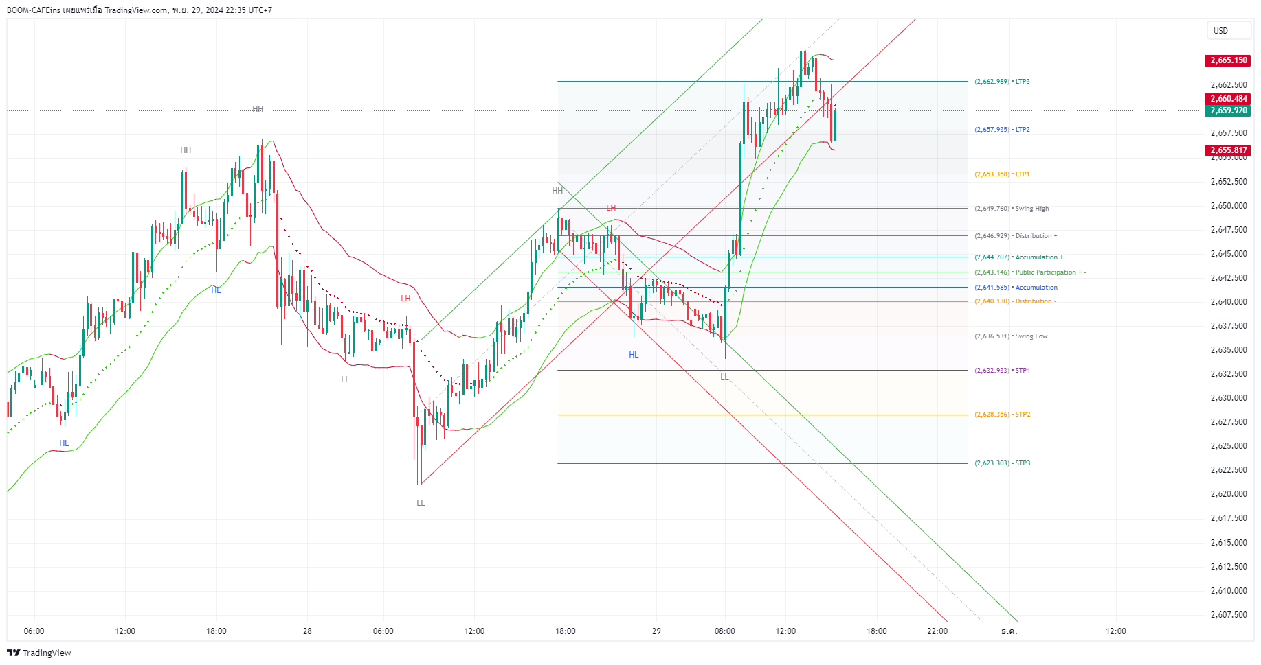 OANDA:XAUUSD Chart Image by BOOM-CAFEins