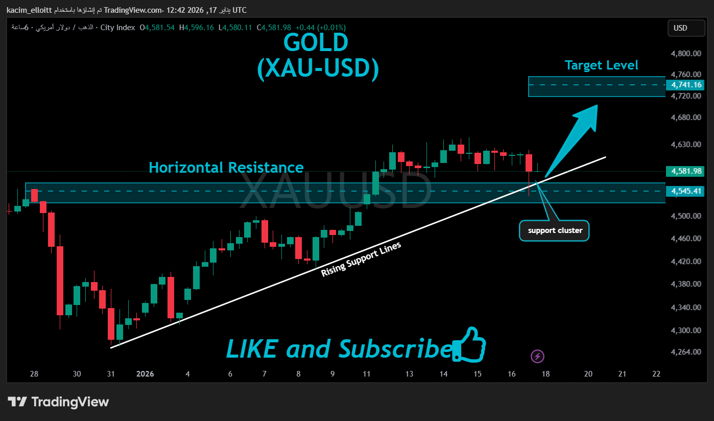 CITYINDEX:XAUUSD Chart Image by kacim_elloitt