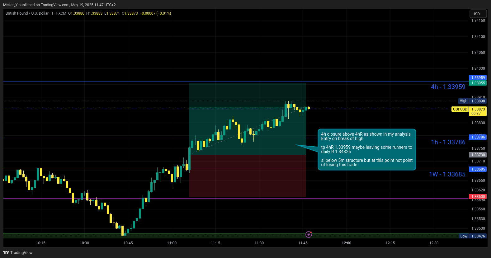 FX:GBPUSD Chart Image by Mister_Y