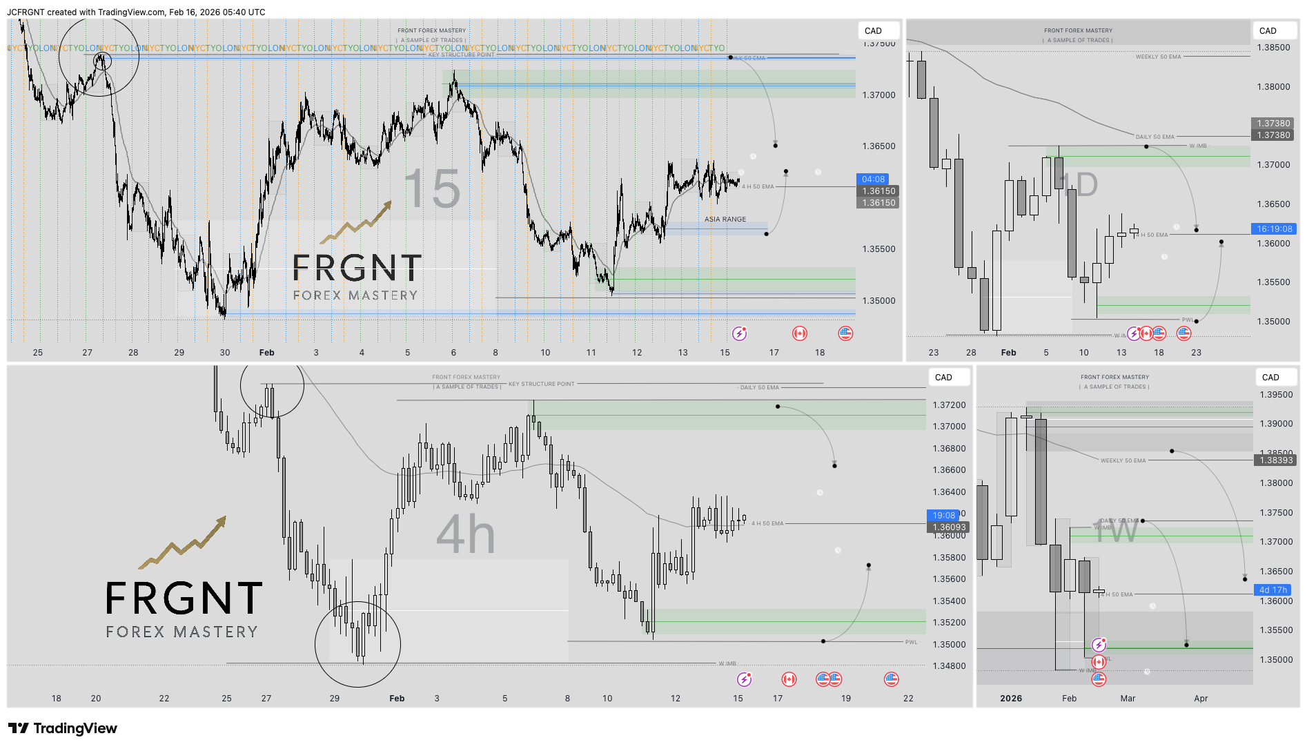 FX:USDCAD Chart Image by JCFRGNT