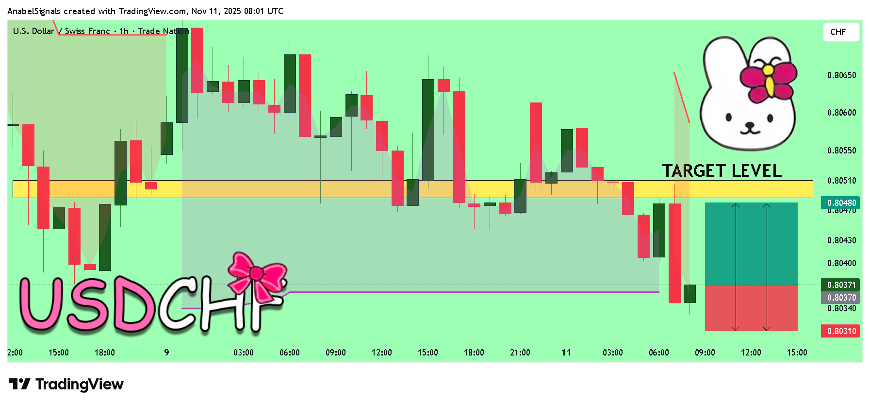 TRADENATION:USDCHF Image du graphique par AnabelSignals