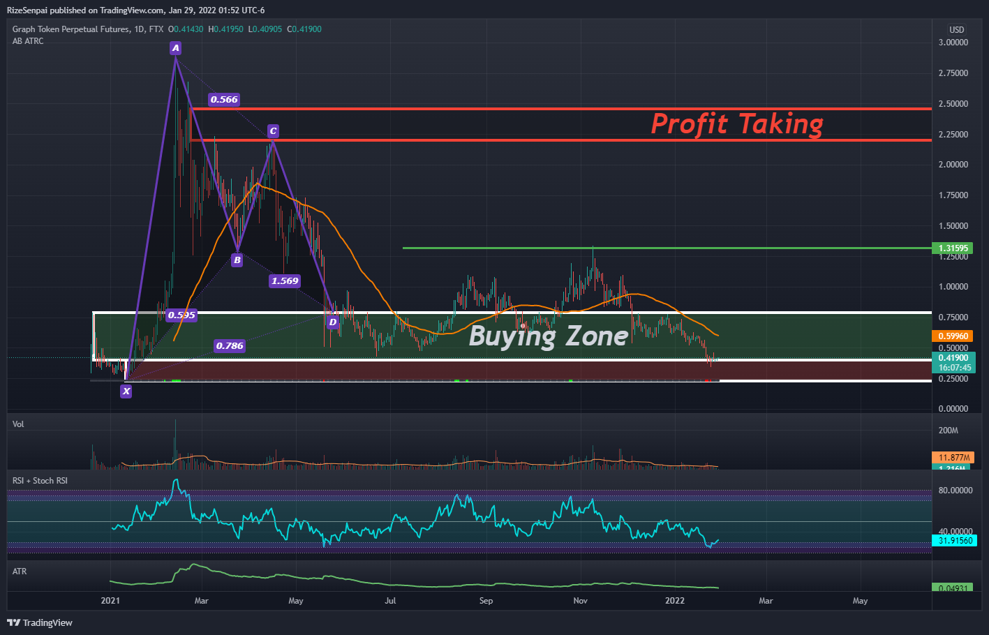 FTX:GRTPERP Chart Image by RizeSenpai