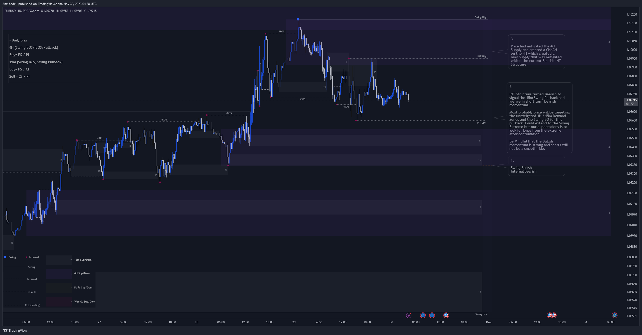 FOREXCOM:EURUSD Chart Image by Amr-Sadek