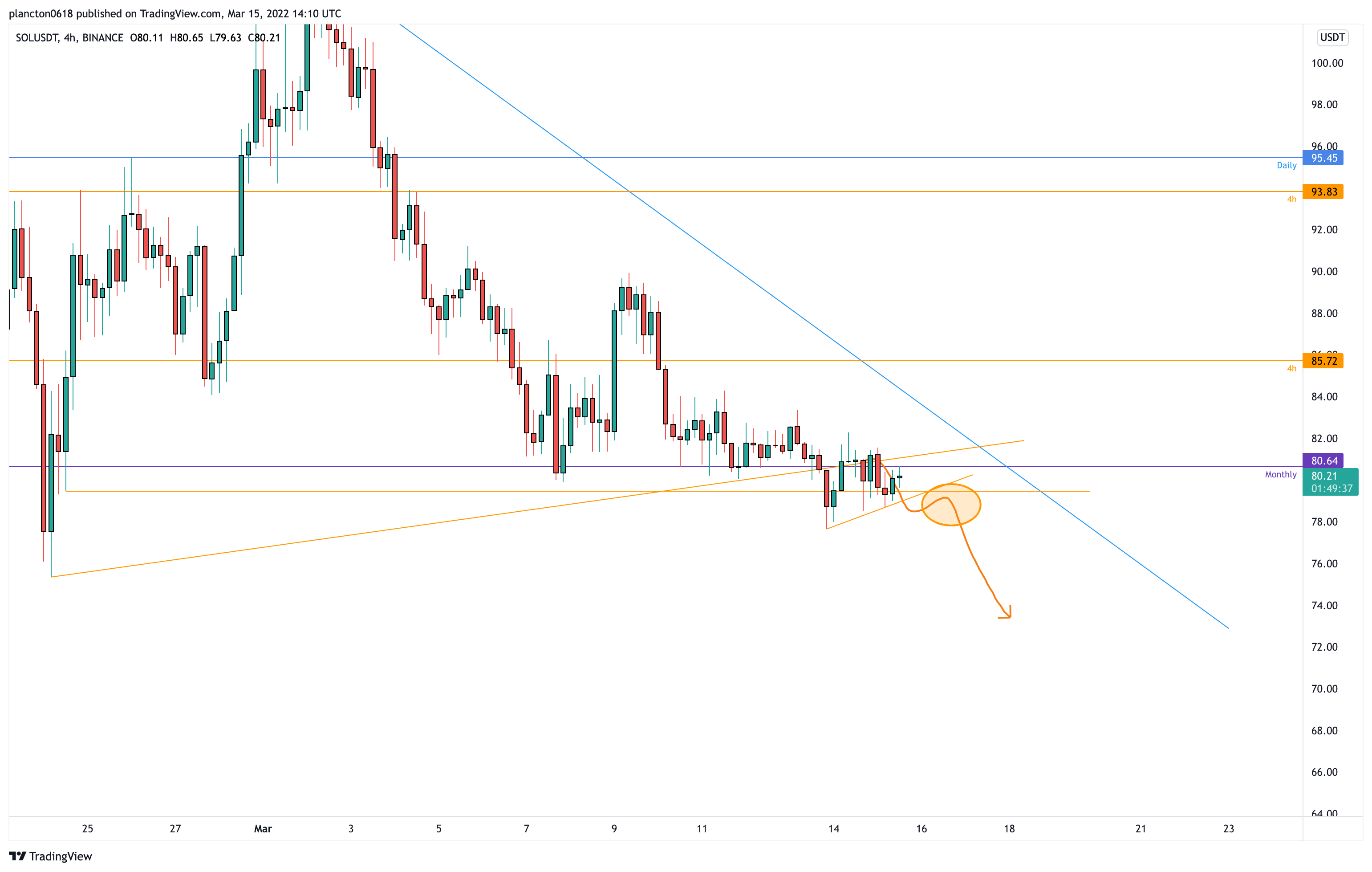 BINANCE:SOLUSDT 차트 이미지 - InkyGrip 제공