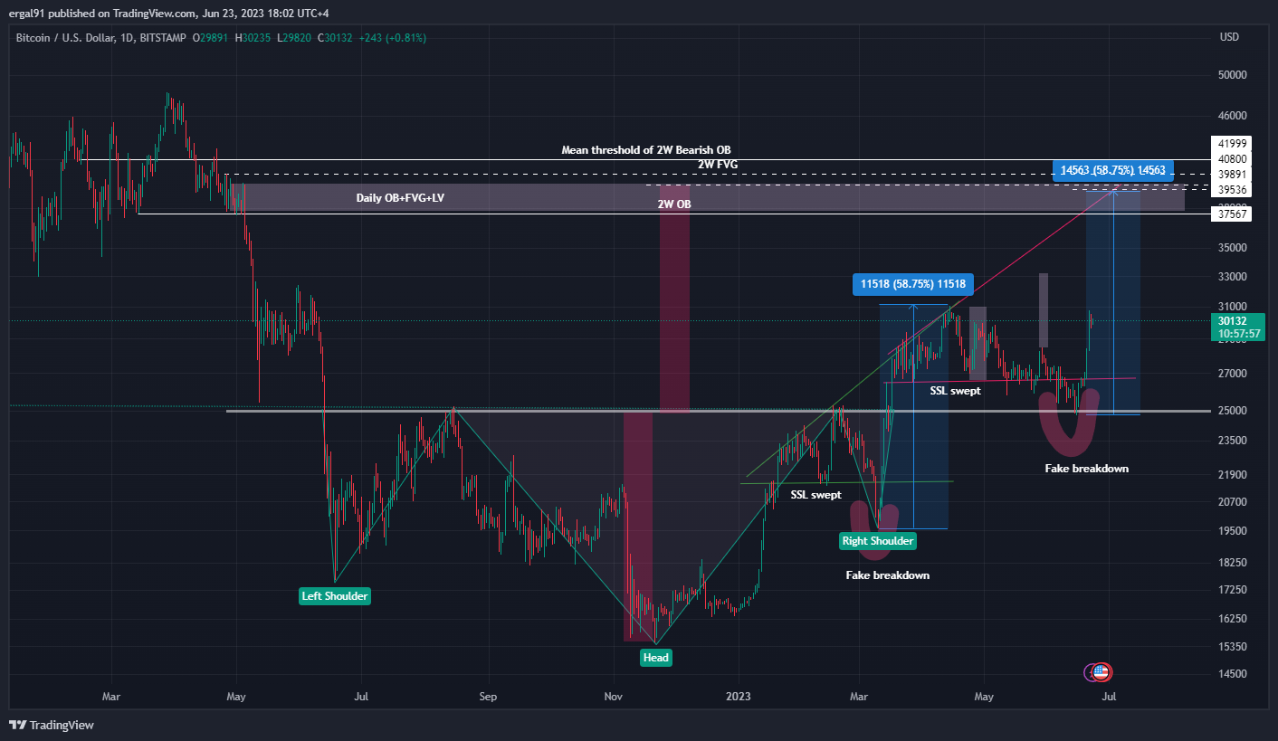 BITSTAMP:BTCUSD Chart Image by ero_crypto