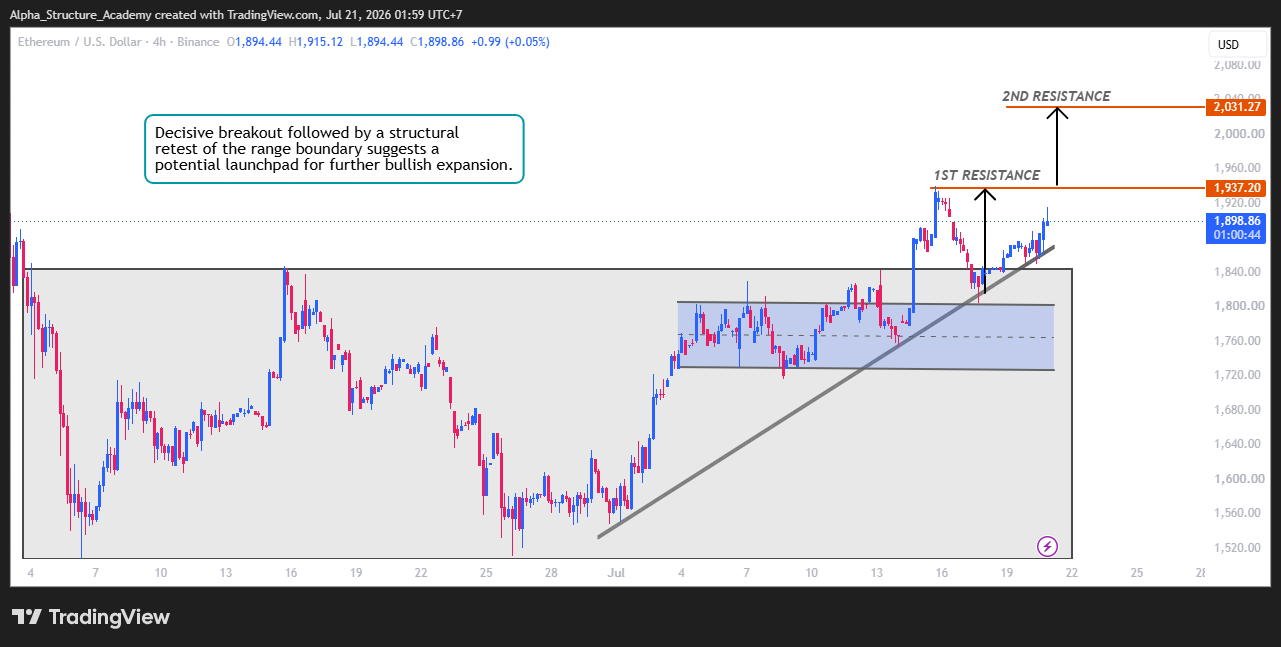 BINANCE:ETHUSD Chart Image by Alpha_Structure_Academy