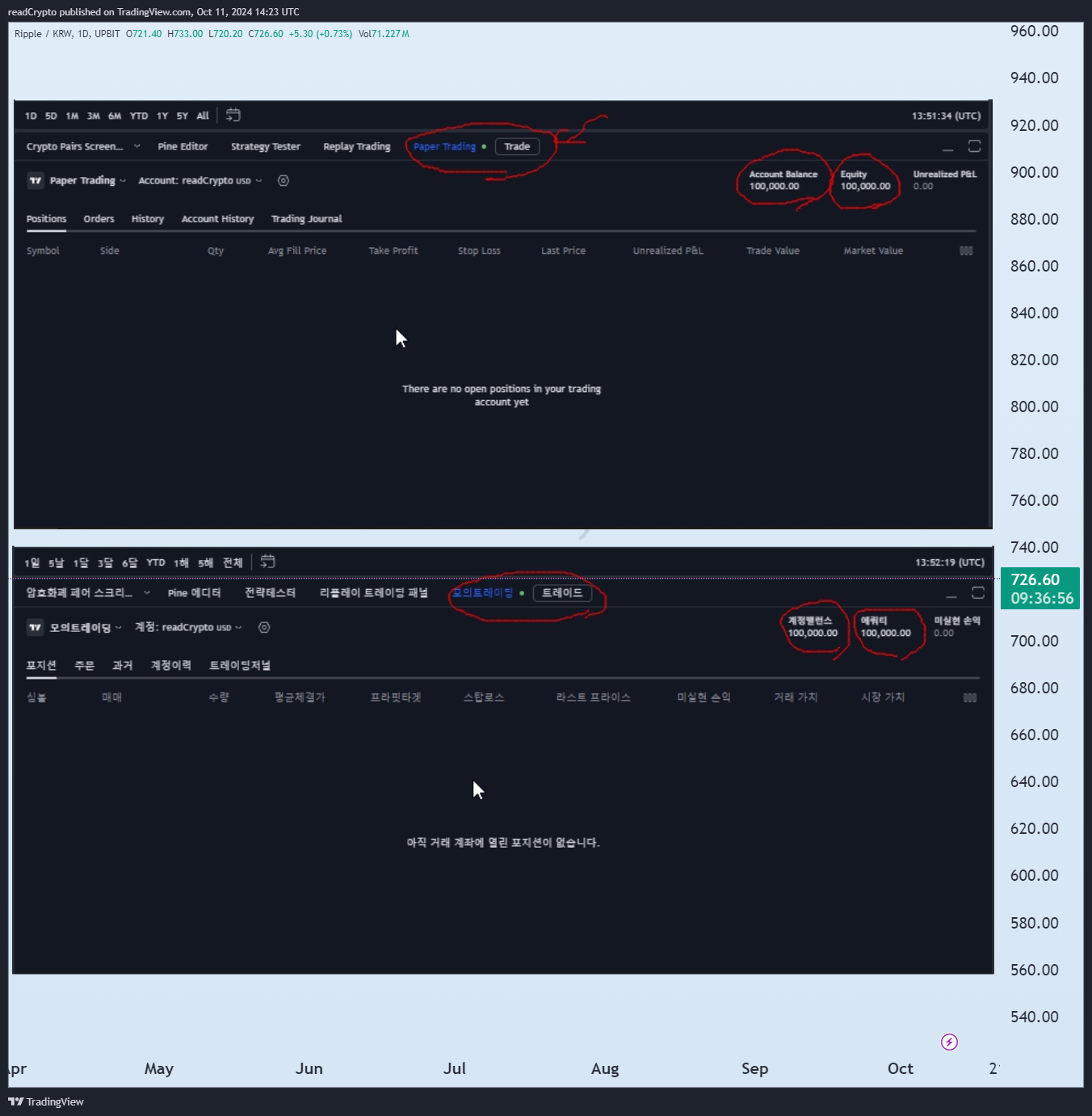 UPBIT:XRPKRW Imagem do gráfico por readCrypto
