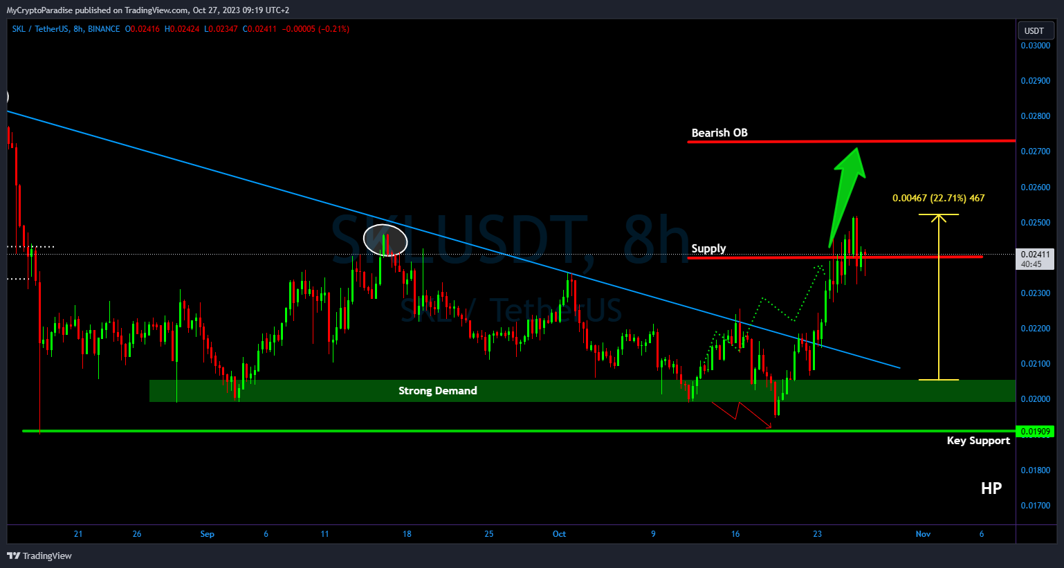 BINANCE:SKLUSDT Immagine del grafico by MyCryptoParadise
