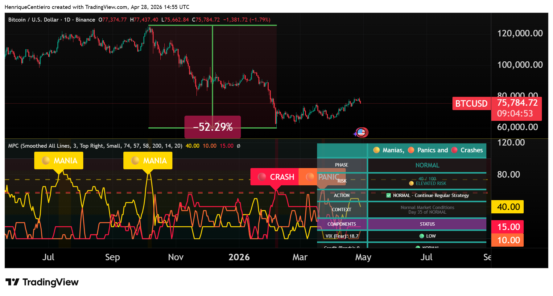 BINANCE:BTCUSD Chart Image by HenriqueCentieiro