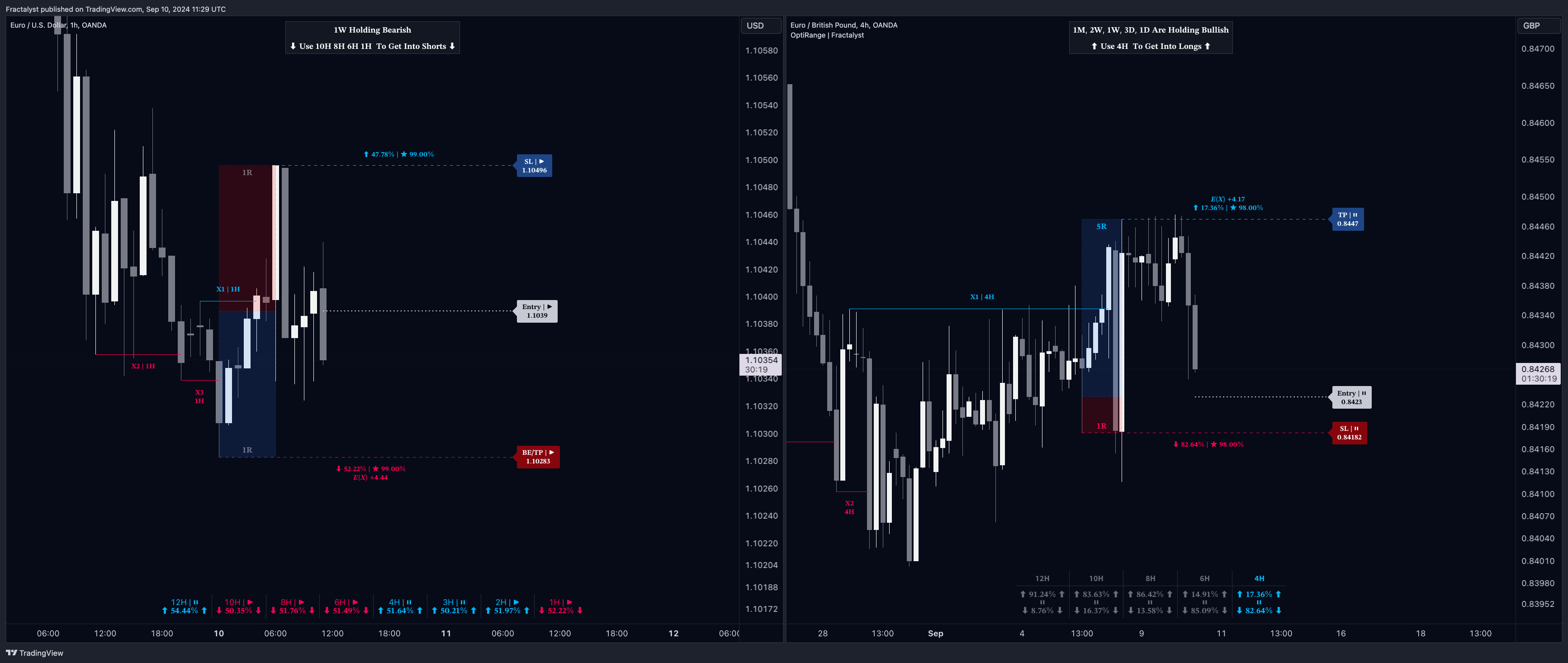 OANDA:EURUSD صورة الرسم البياني by Fractalyst