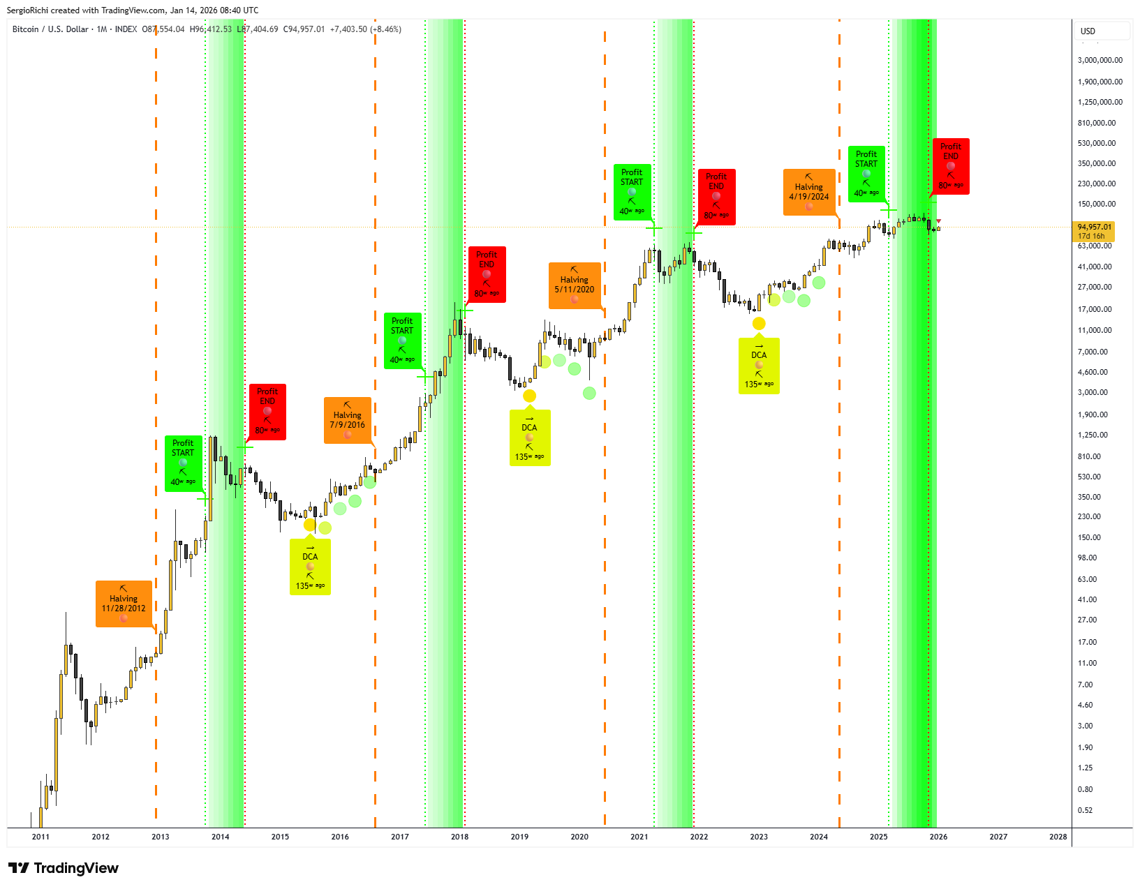 INDEX:BTCUSD 차트 이미지 - StockWhaleX 제공
