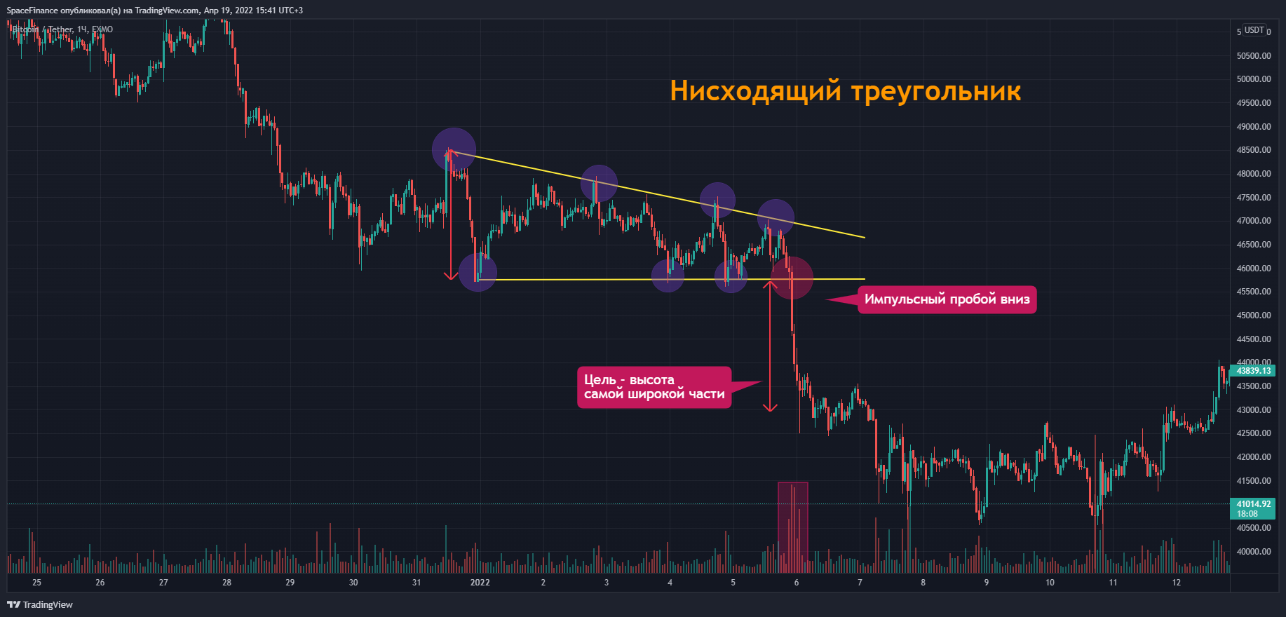 EXMO:BTCUSDT Chart Image by SpaceFinance
