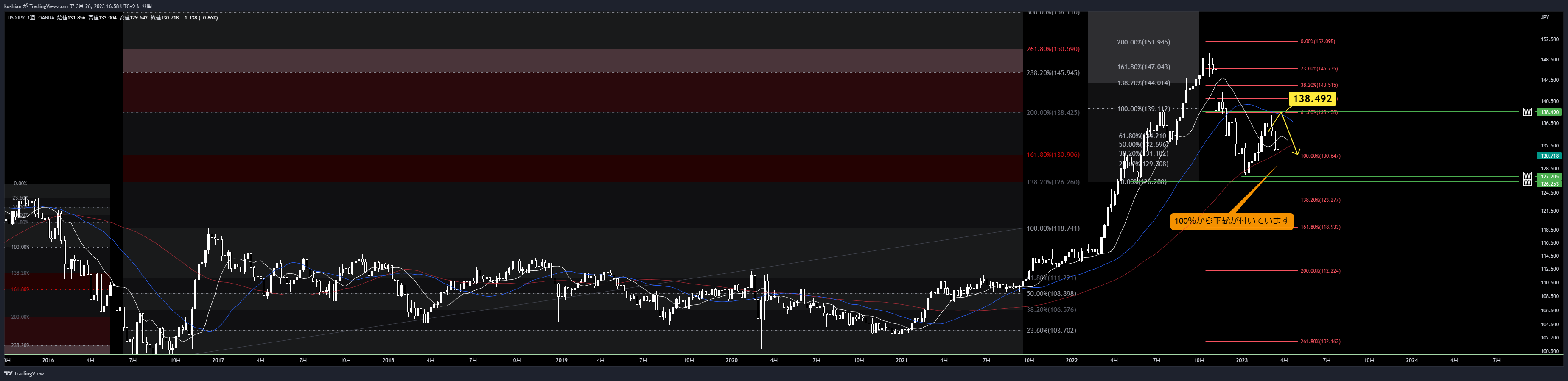 OANDA:USDJPY Chart Image by koshian