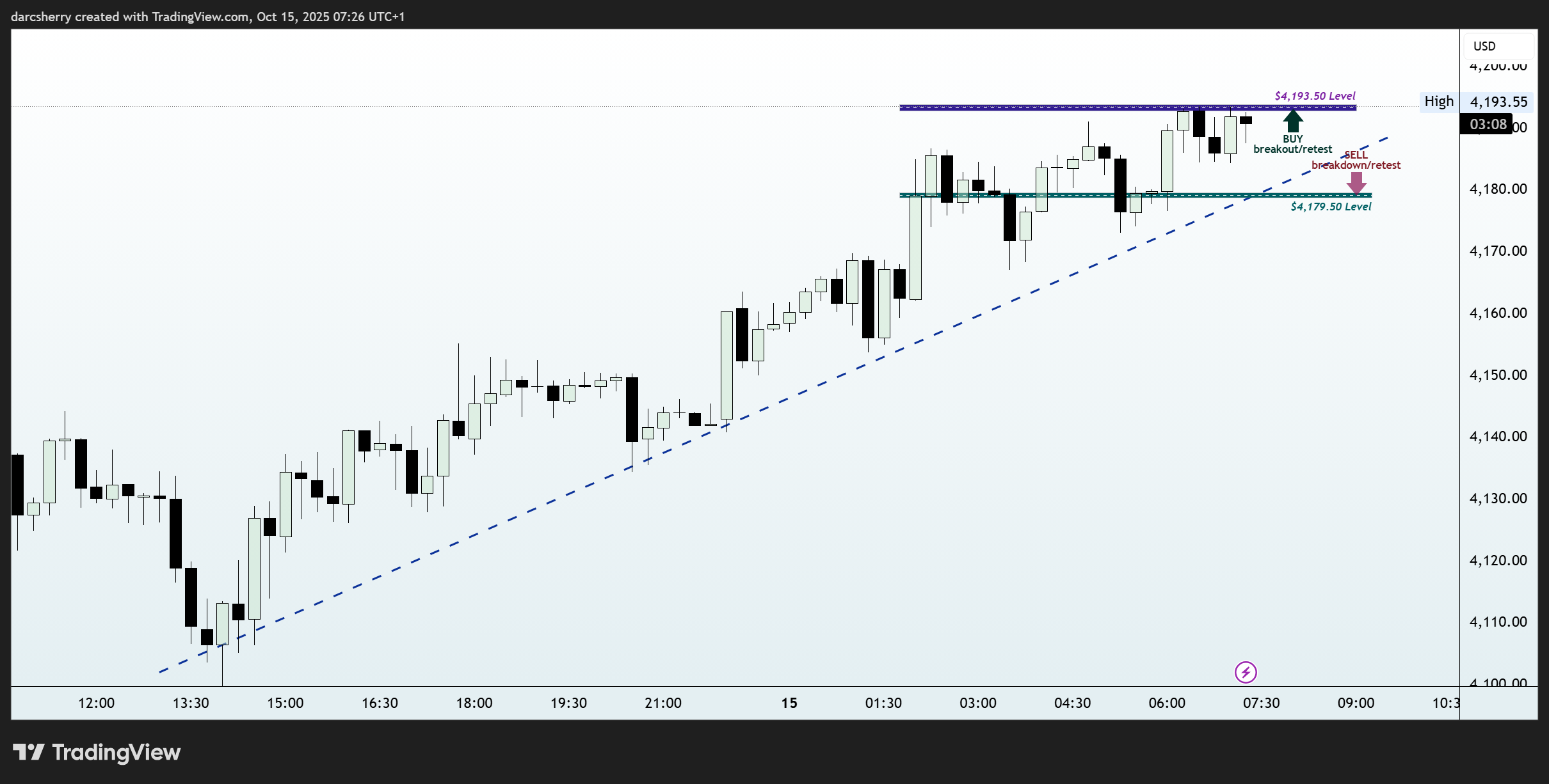 PEPPERSTONE:XAUUSD Chart Image by darcsherry
