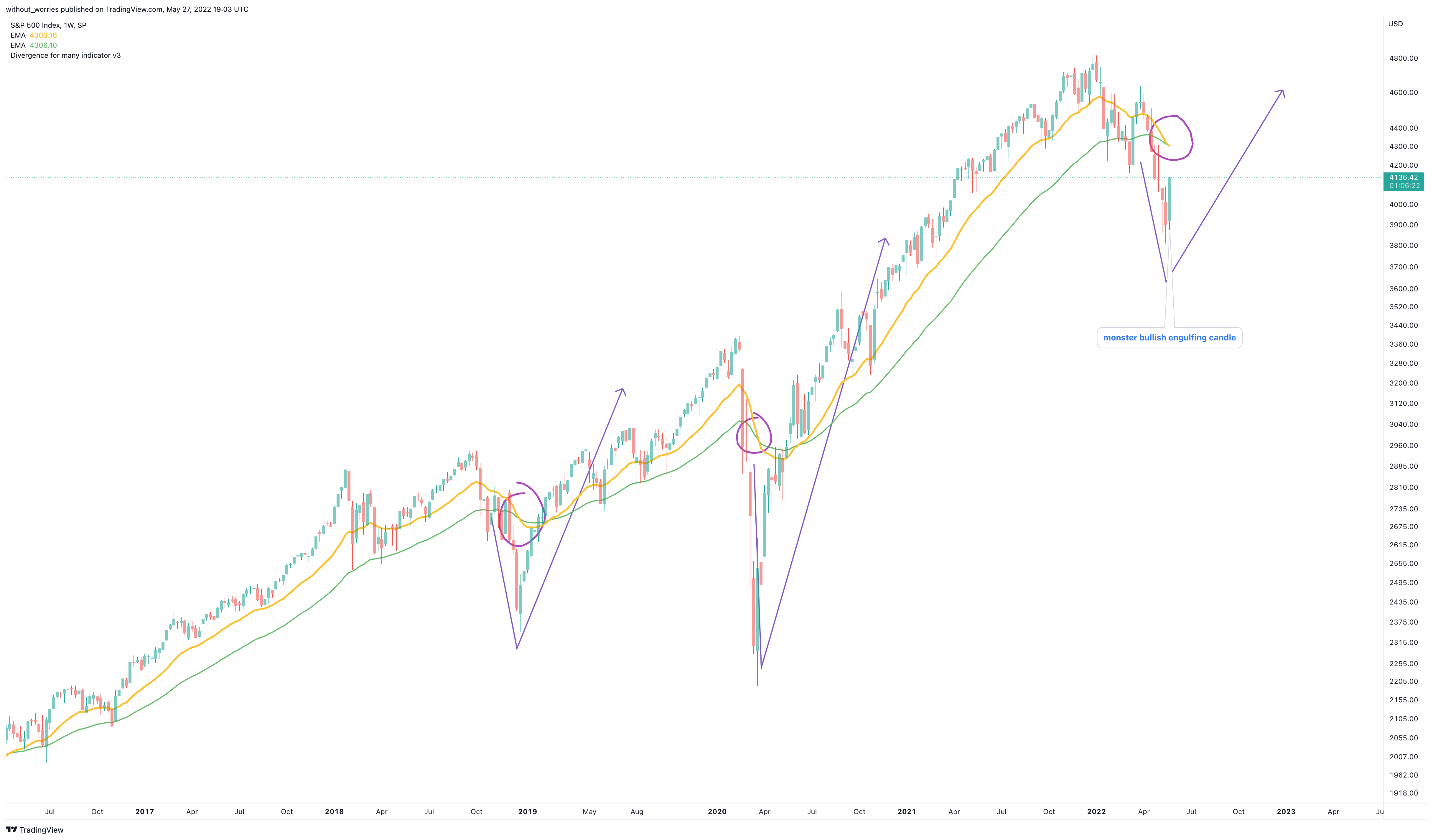 SP:SPX صورة الرسم البياني by without_worries