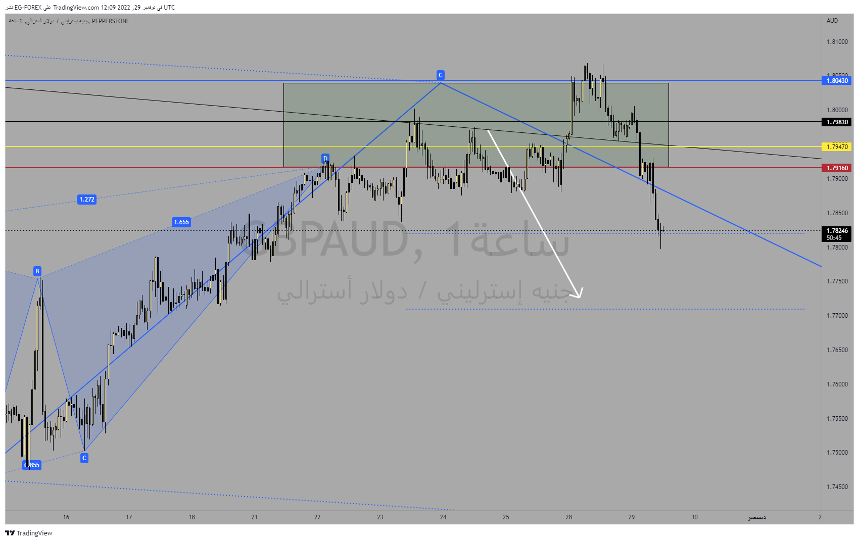 PEPPERSTONE:GBPAUD Chart Image by EG-FOREX