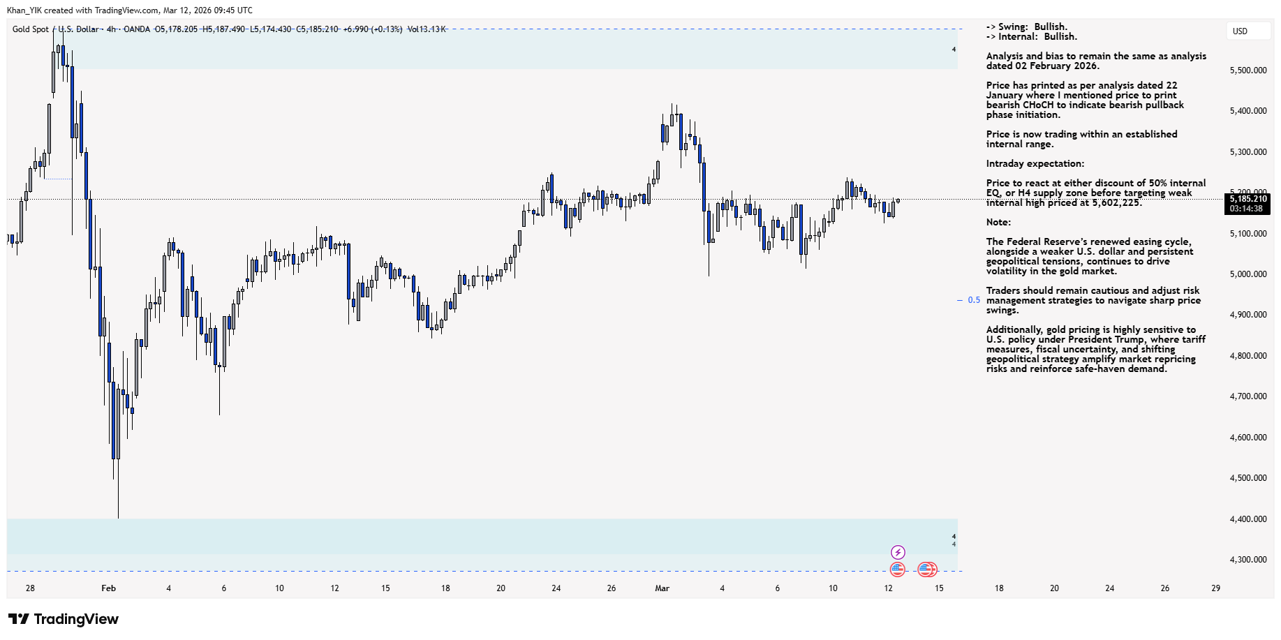 OANDA:XAUUSD Chart Image by Khan_YIK