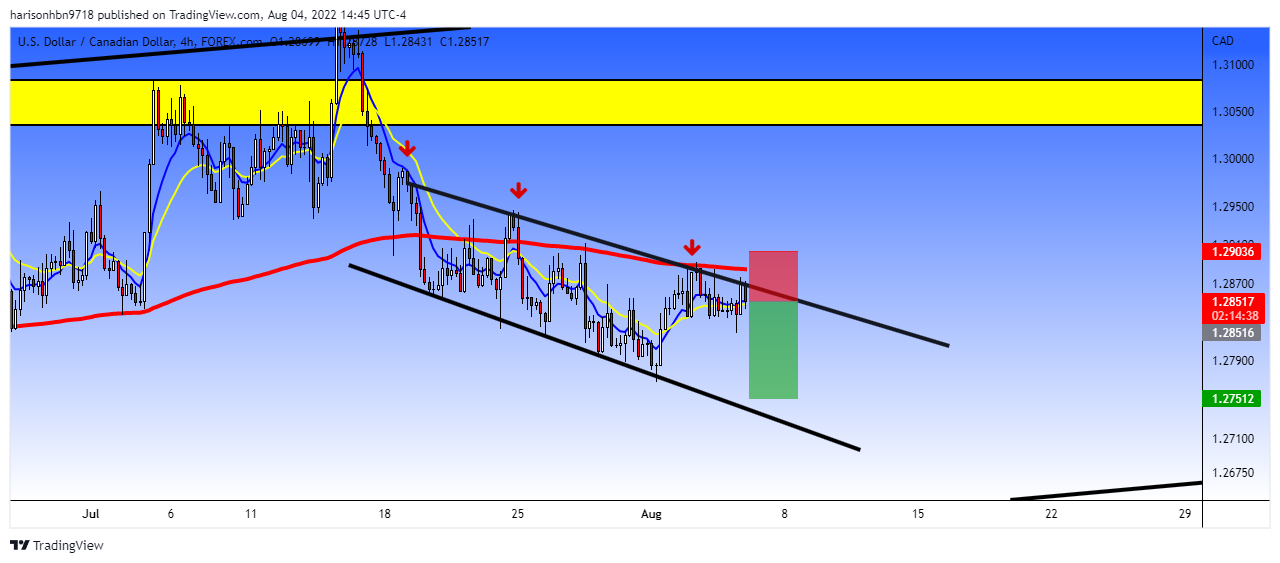 FOREXCOM:USDCAD Image du graphique par harisonhbn9718