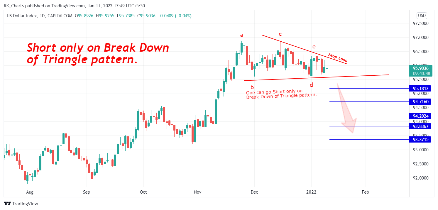 CAPITALCOM:DXY Chart Image by RK_Chaarts
