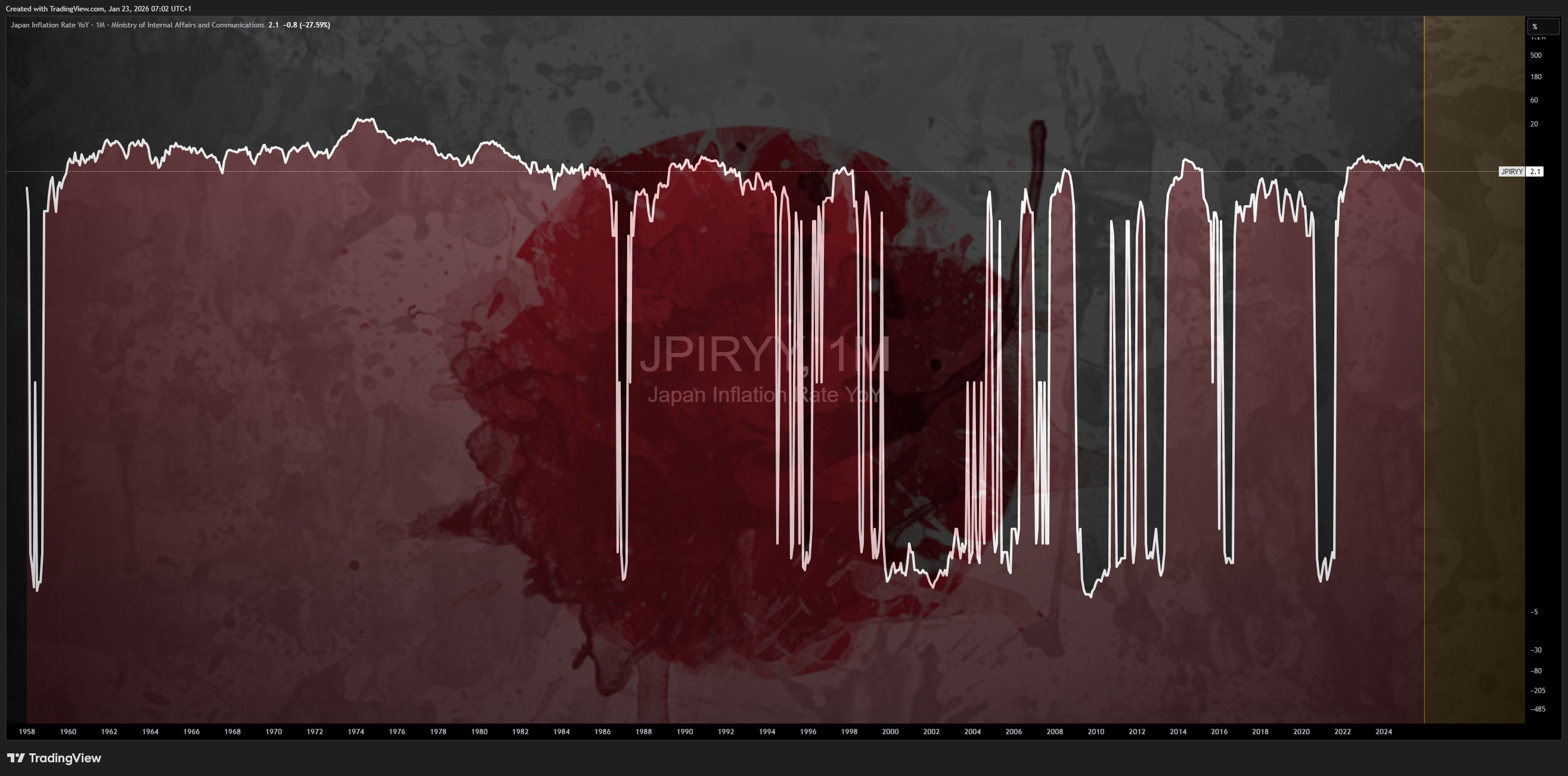 ECONOMICS:JPIRYY Chart Image by Mr_J__fx