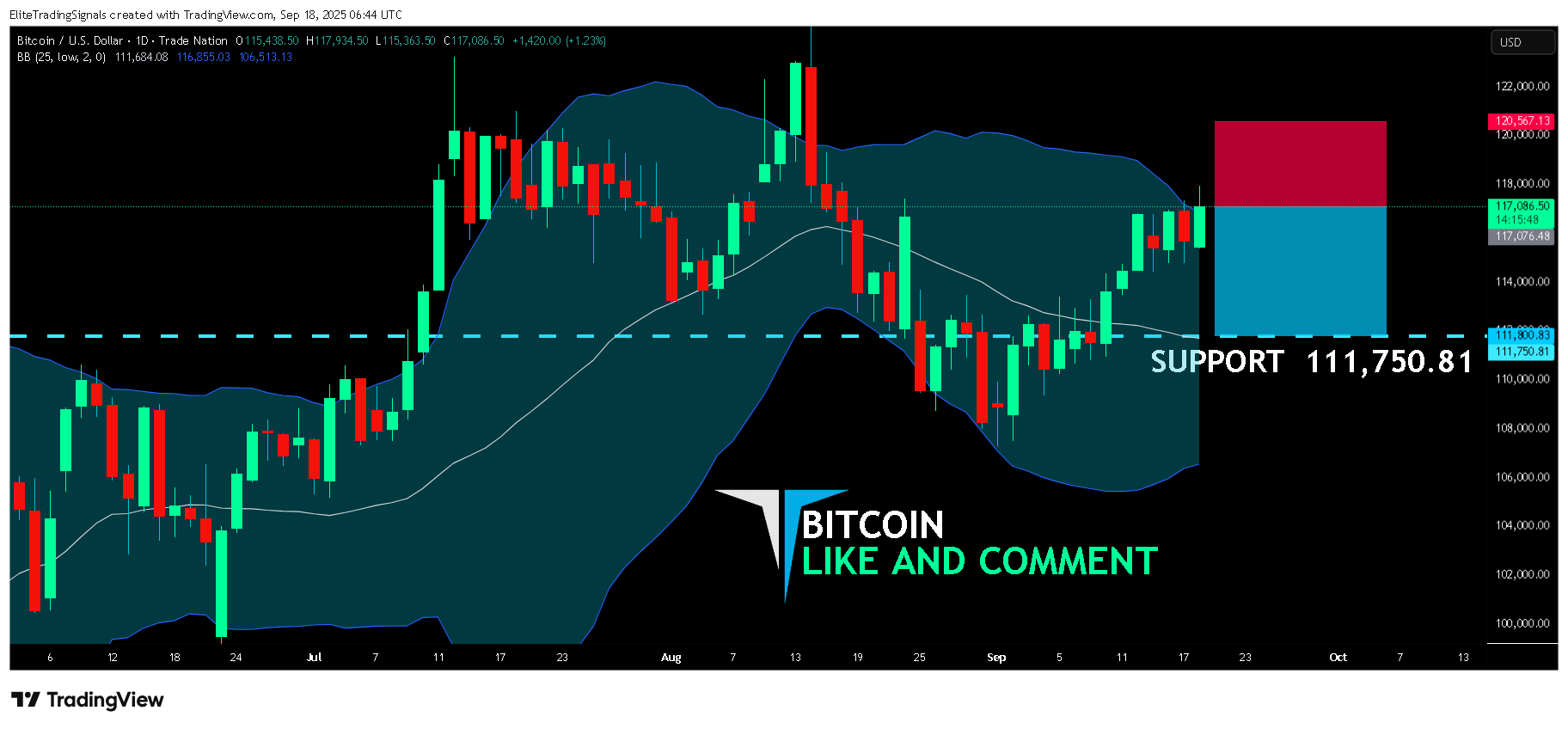 TRADENATION:BTCUSD Chart Image by EliteTradingSignals