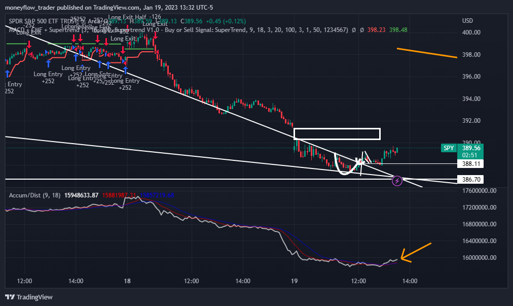 AMEX:SPY Chart Image by moneyflow_trader