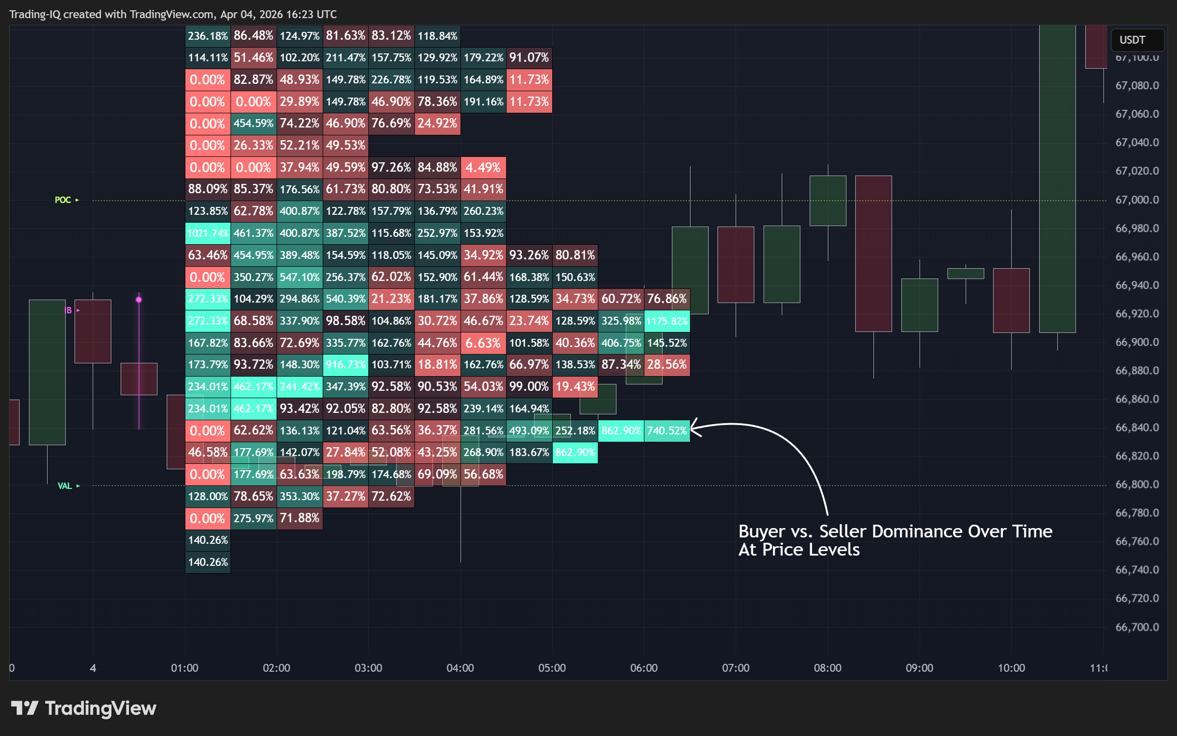 BINANCE:BTCUSDT.P Chart Image by Trading-IQ