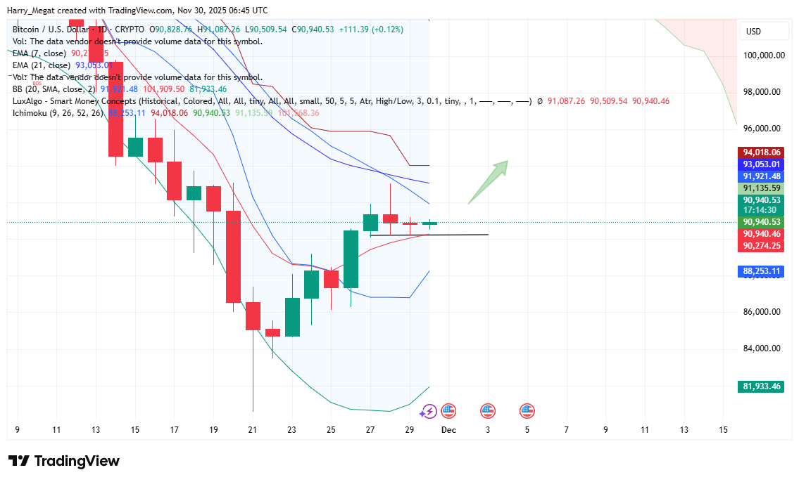 CRYPTO:BTCUSD Chart Image by Harry_Megat