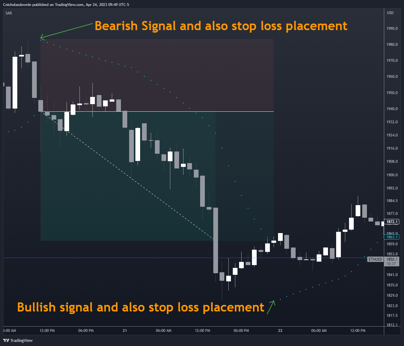 BITSTAMP:ETHUSD Chart Image by ChristopherDownie