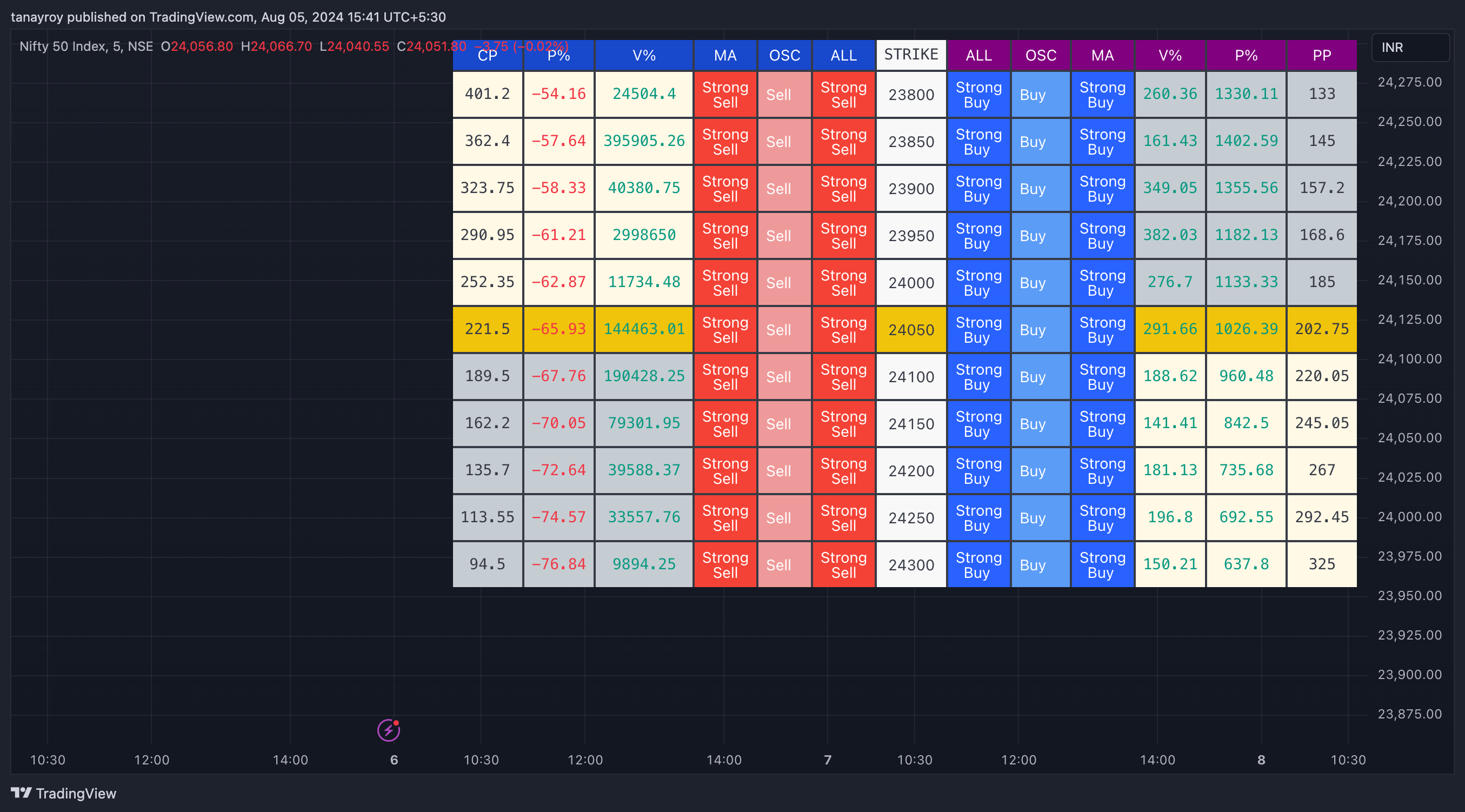 NSE:NIFTY Chart Image by tanayroy