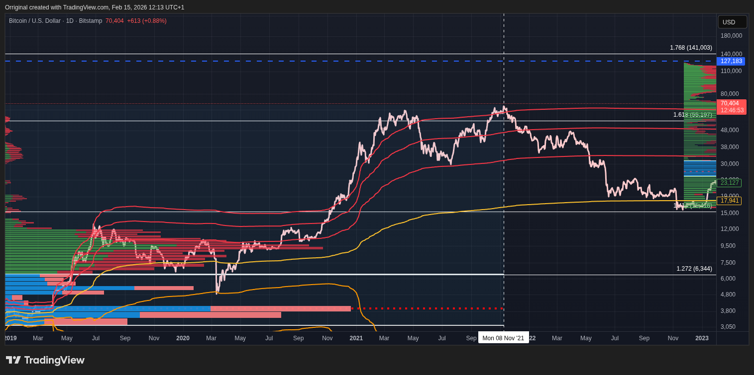BITSTAMP:BTCUSD Chart Image by Orriginal