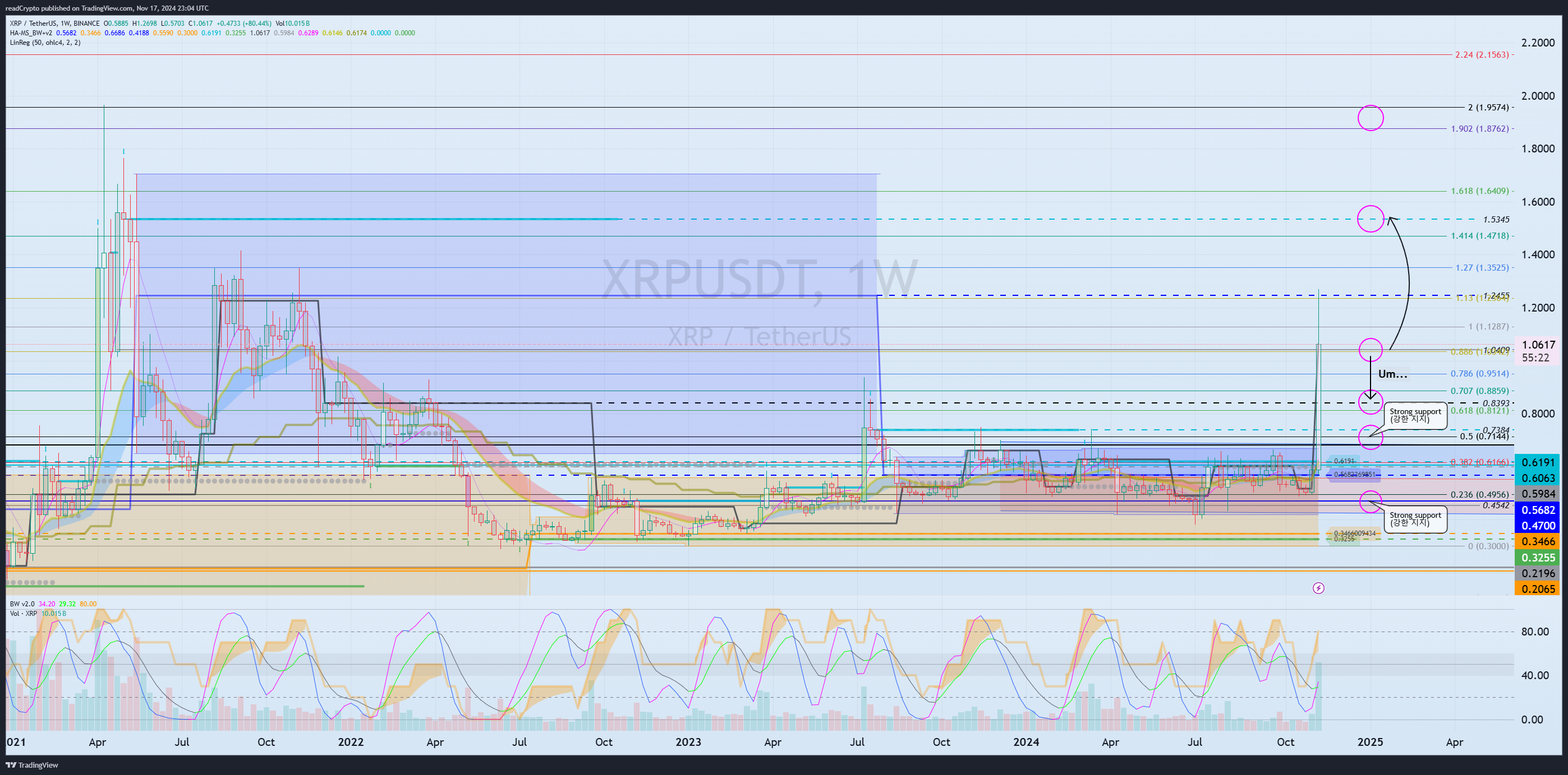 BINANCE:XRPUSDT Chart Image by readCrypto