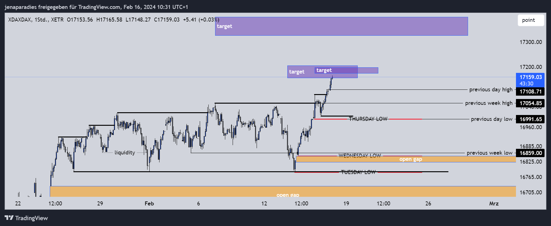 XETR_DLY:3XJN Chart Image by jenaparadies