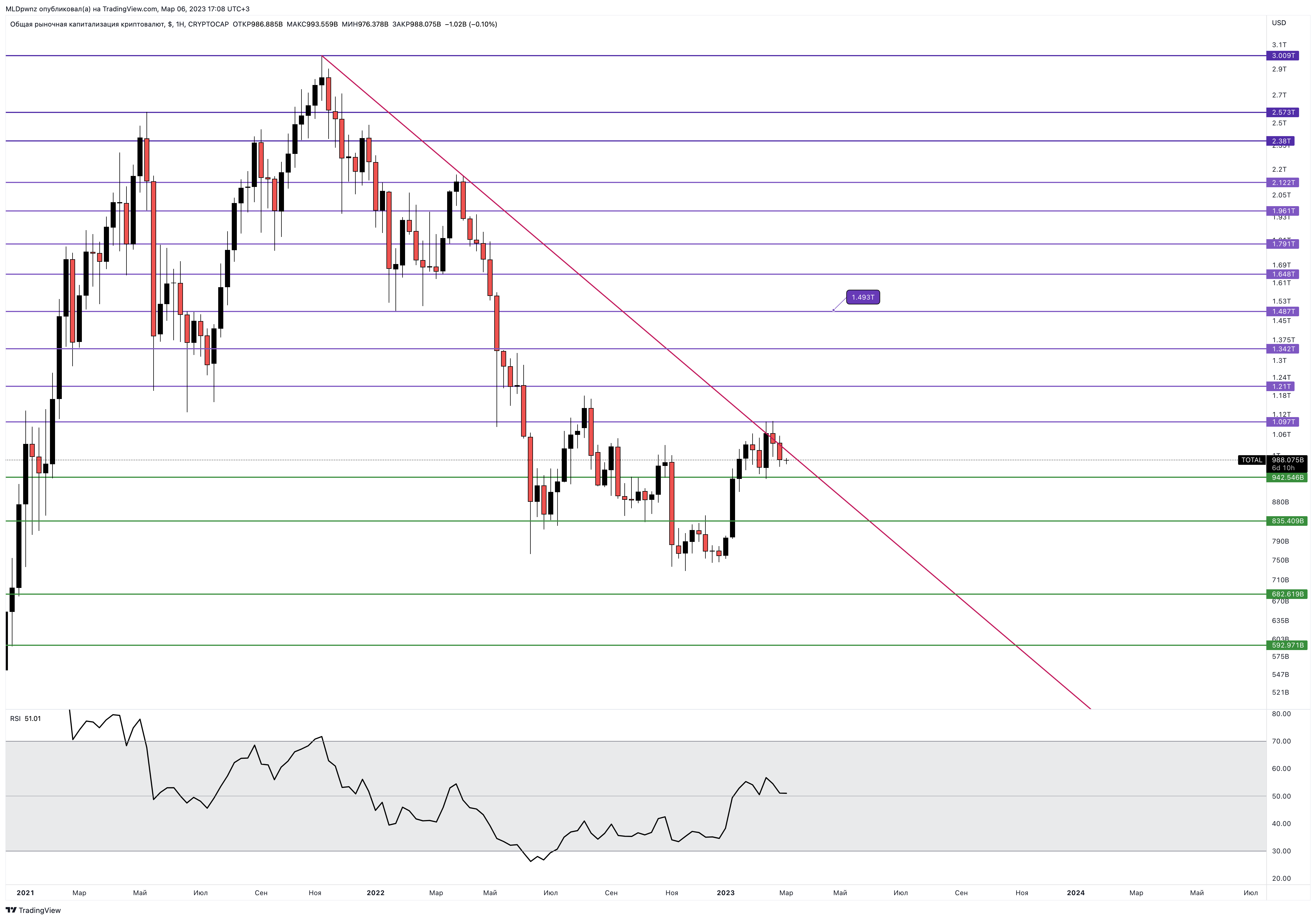 CRYPTOCAP:TOTAL Chart Image by MLDpwnz