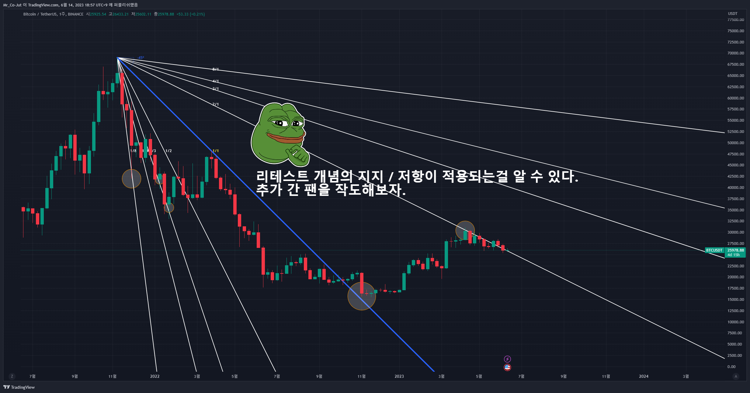 BINANCE:BTCUSDT Chart Image by Mr_Co-Jut
