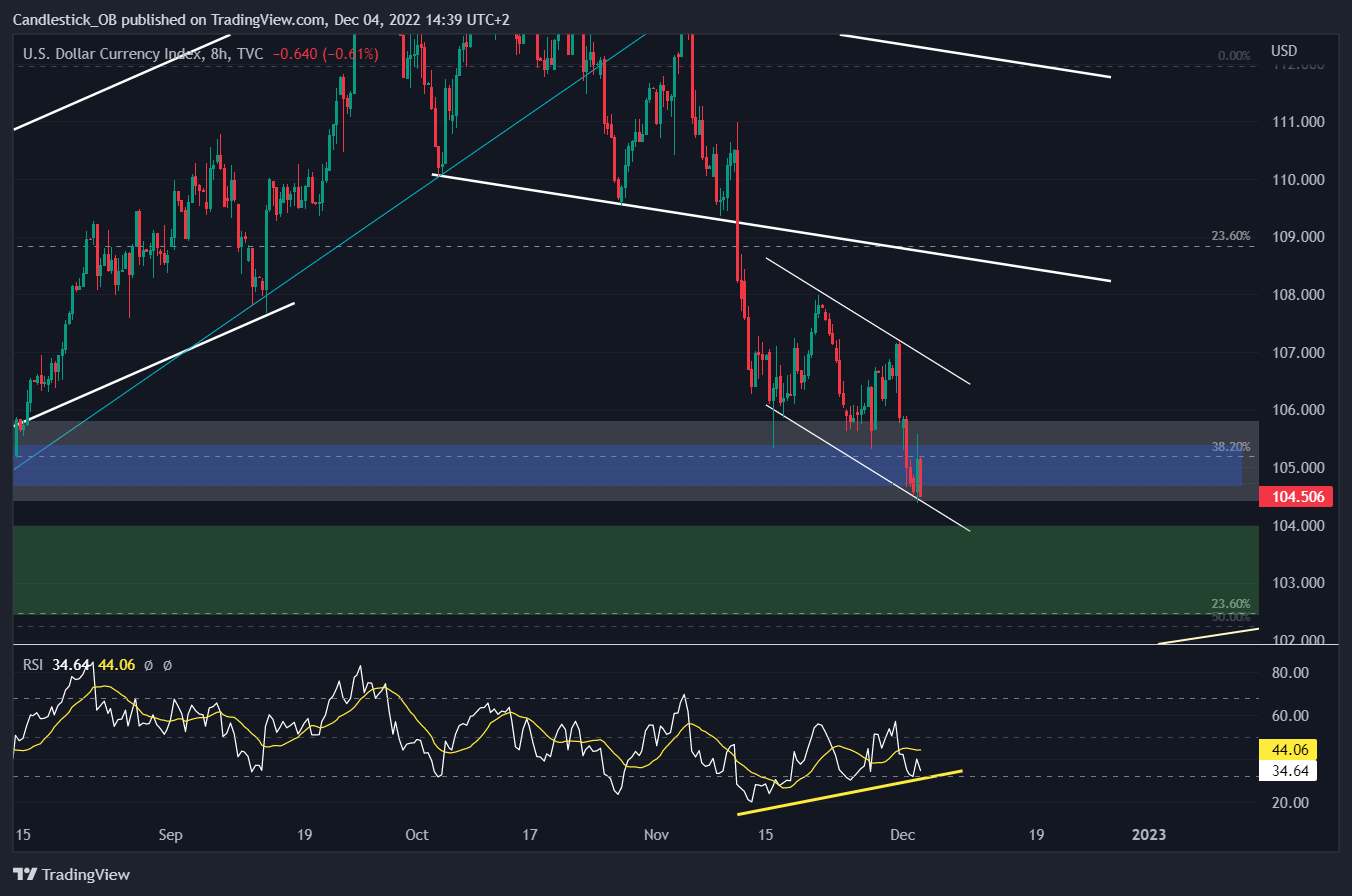 TVC:DXY Chart Image by Candlestick_OB