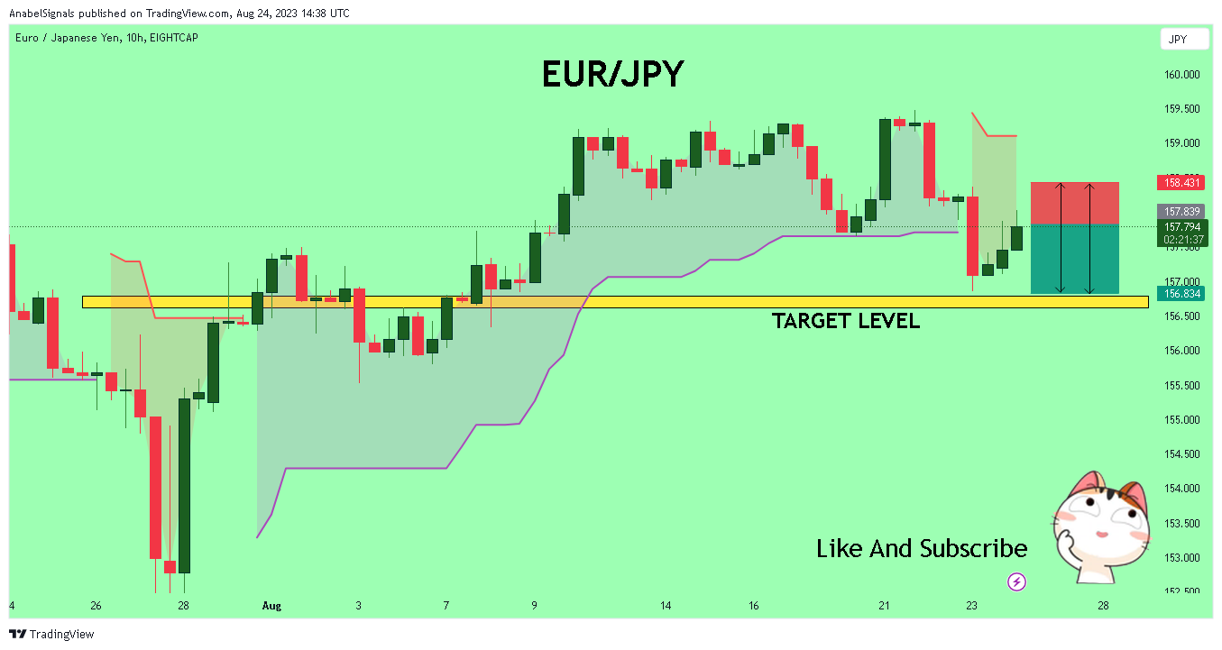 EIGHTCAP:EURJPY Imagen del gráfico de AnabelSignals