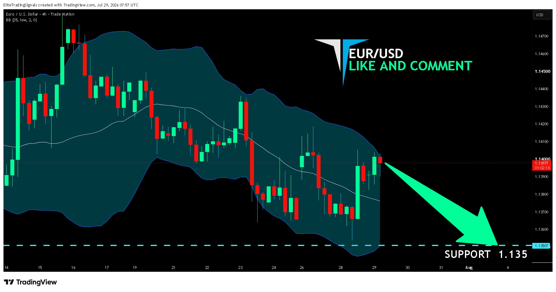 TRADENATION:EURUSD Chart Image by EliteTradingSignals