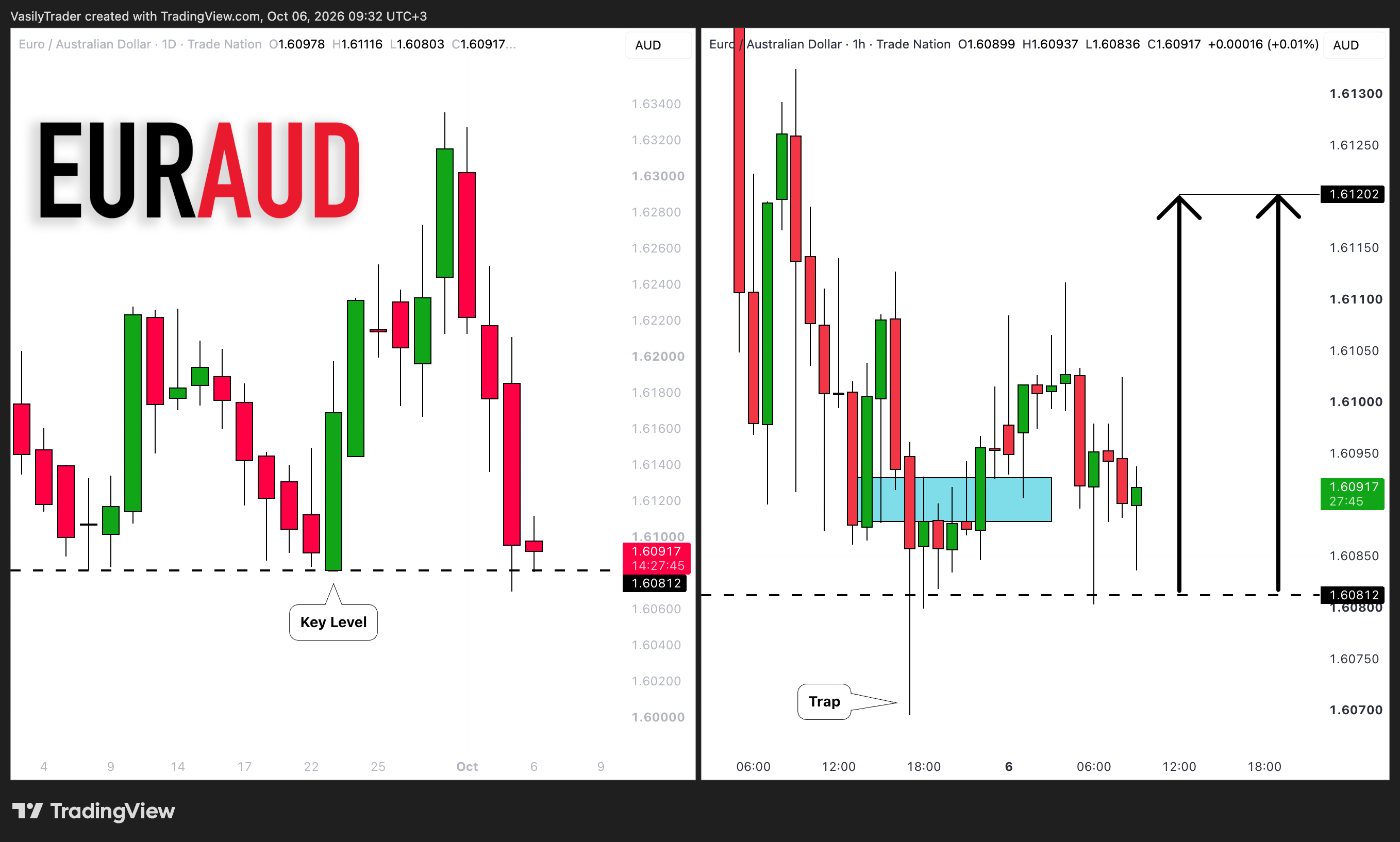 TRADENATION:EURAUD صورة الرسم البياني بواسطة VasilyTrader