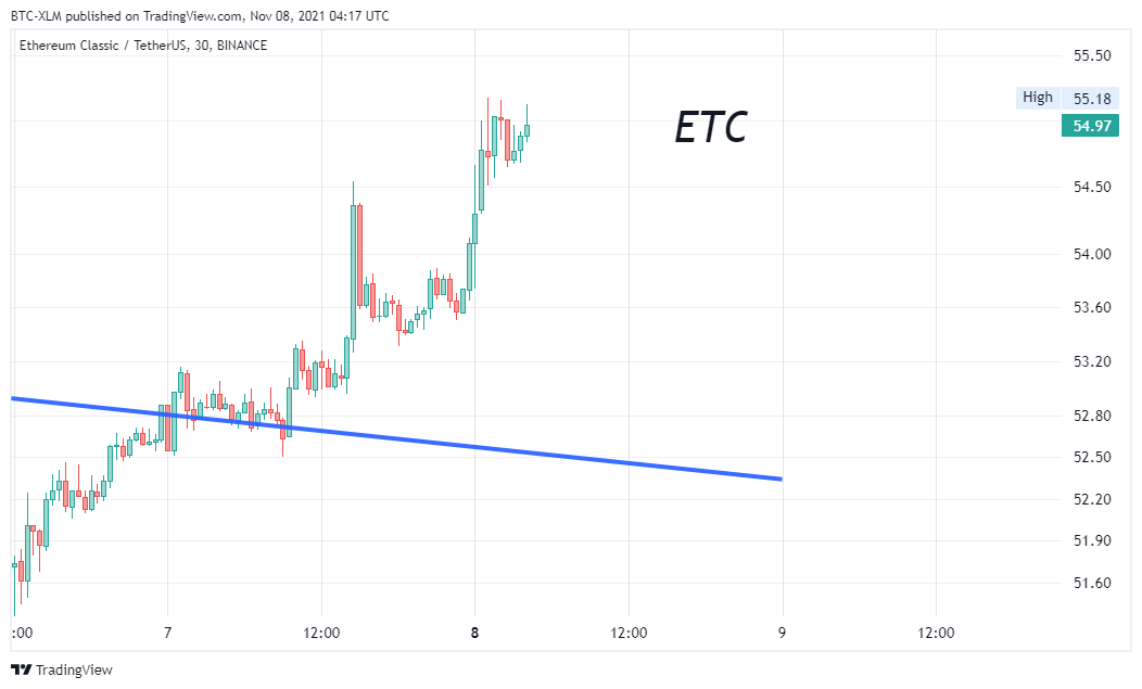 BINANCE:ETCUSDT Chart Image by BTC-XLM