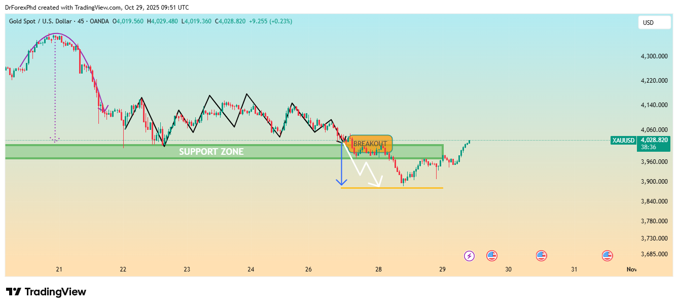 OANDA:XAUUSD Chart Image by DrForexPhd