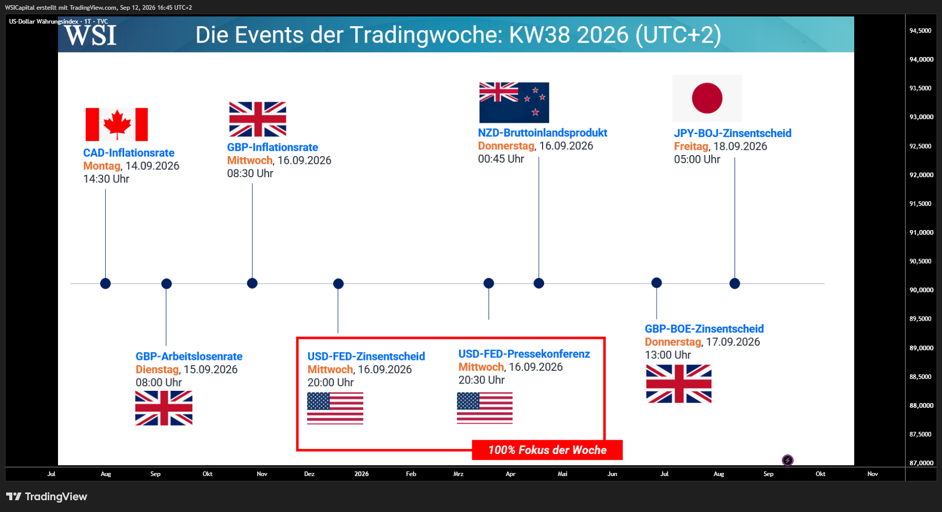 TVC:DXY Chart Image by WSICapital