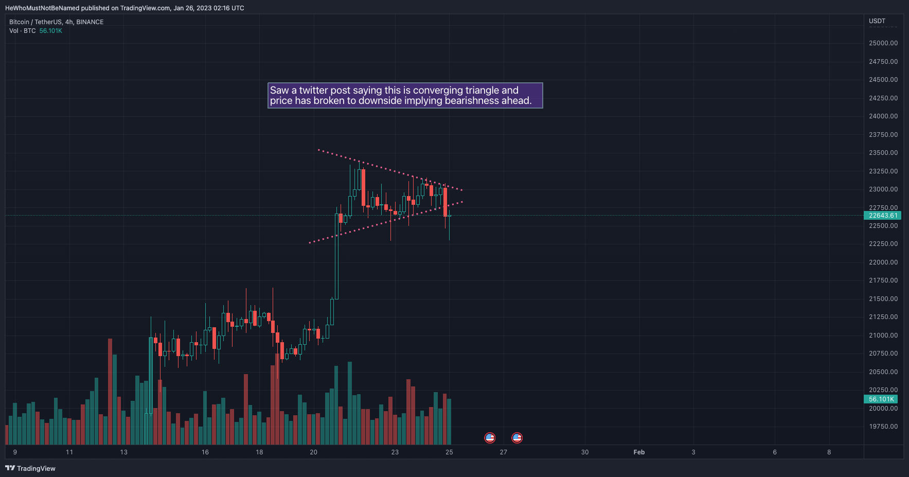 BINANCE:BTCUSDT Imagem do gráfico por Trendoscope