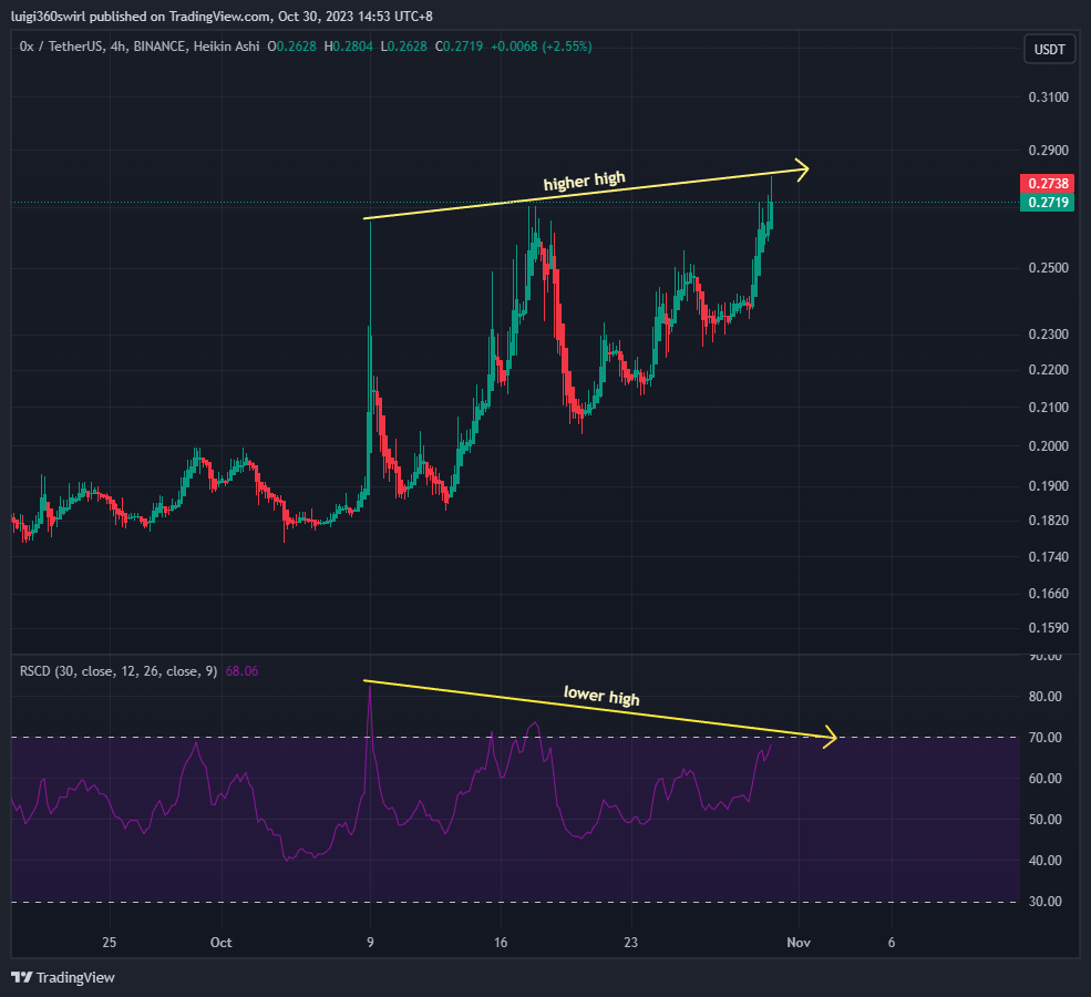 BINANCE:ZRXUSDT Chart Image by Habadoo