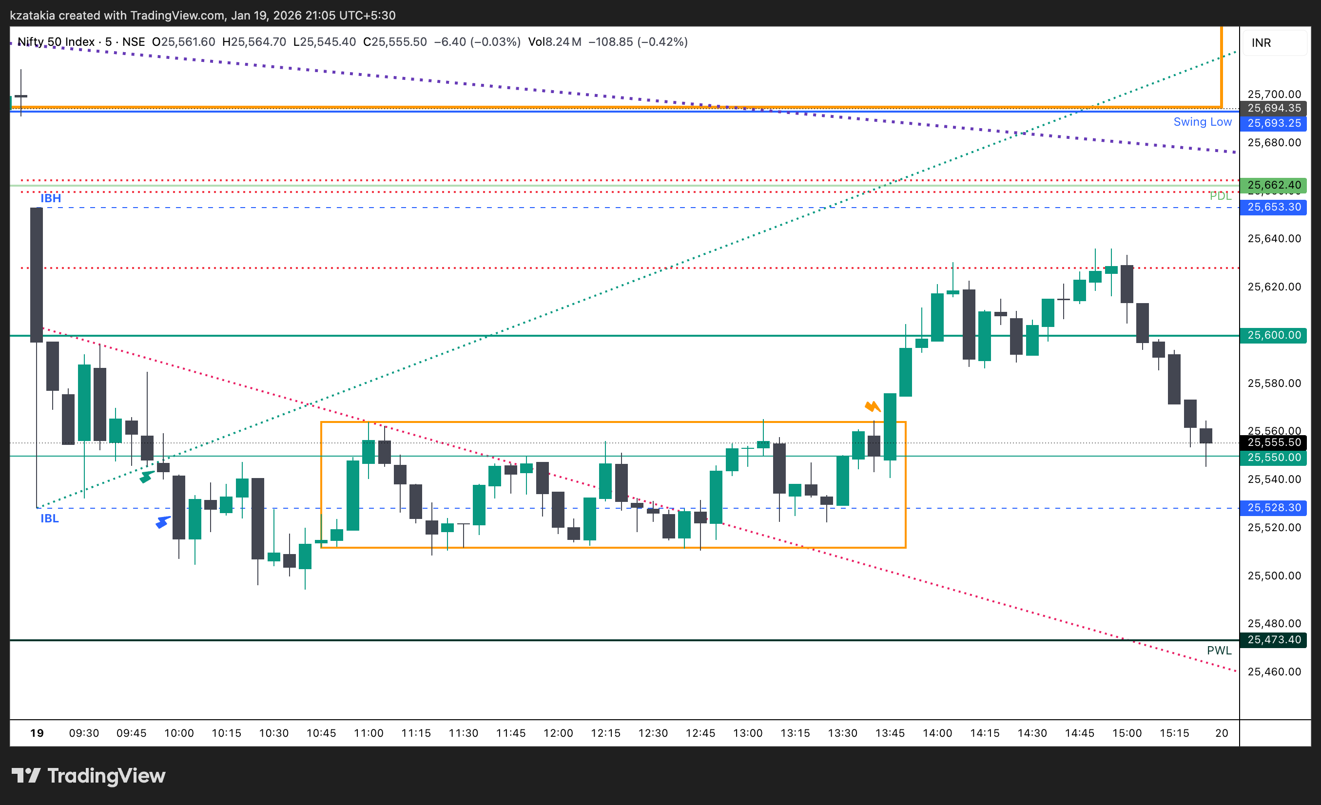 NSE:NIFTY Chart Image by kzatakia