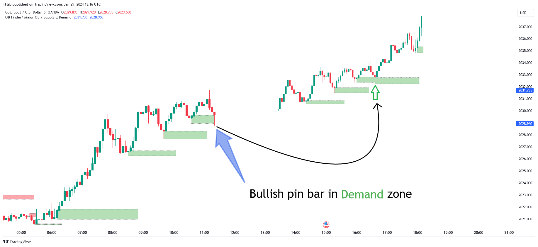OANDA:XAUUSD Chart Image by TradingFinder